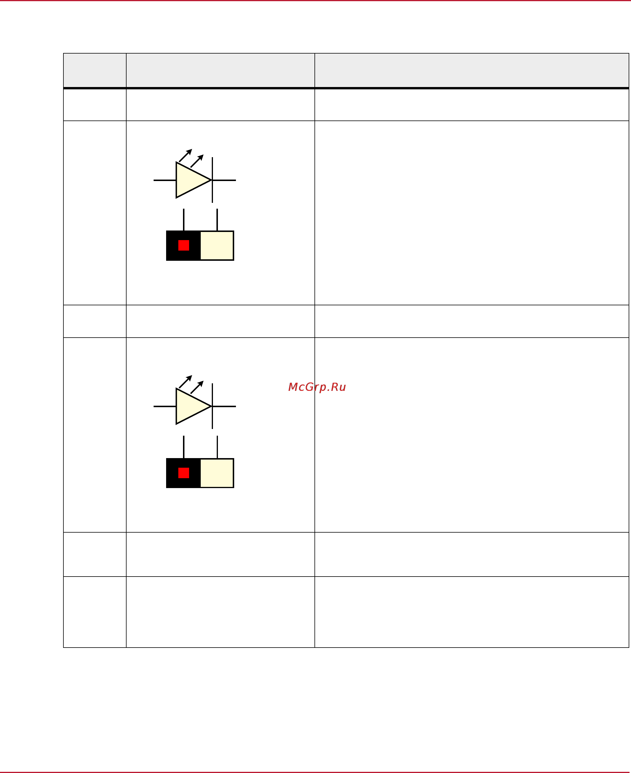 LSI Logic megaraid sas 9361-8i kit [32/45] The following table describes the jumpers and the connectors on the megaraid sas 9380 8e raid controller