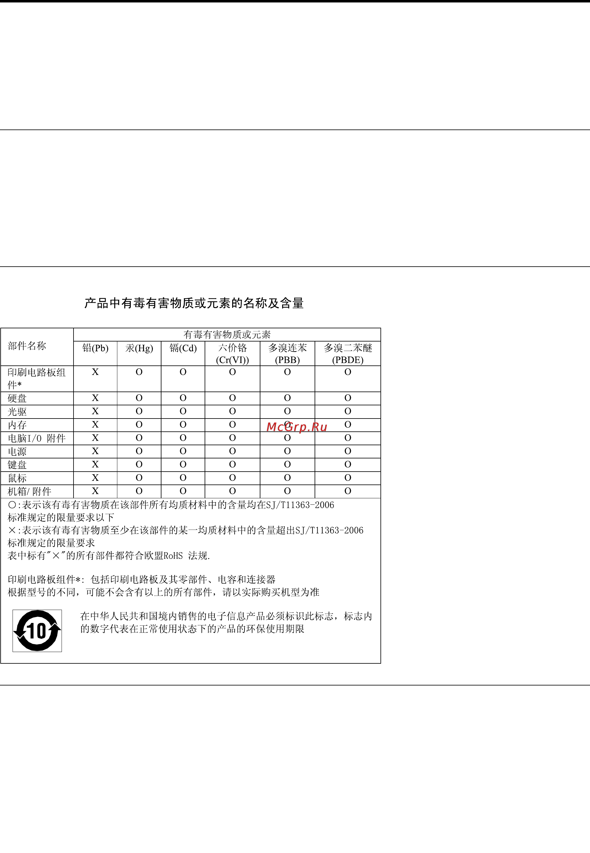 Lenovo thinkcentre s710, 57-319727 [61/68] Приложение d ограничения директивы по работе с опасными веществами hazardous substances directive rohs