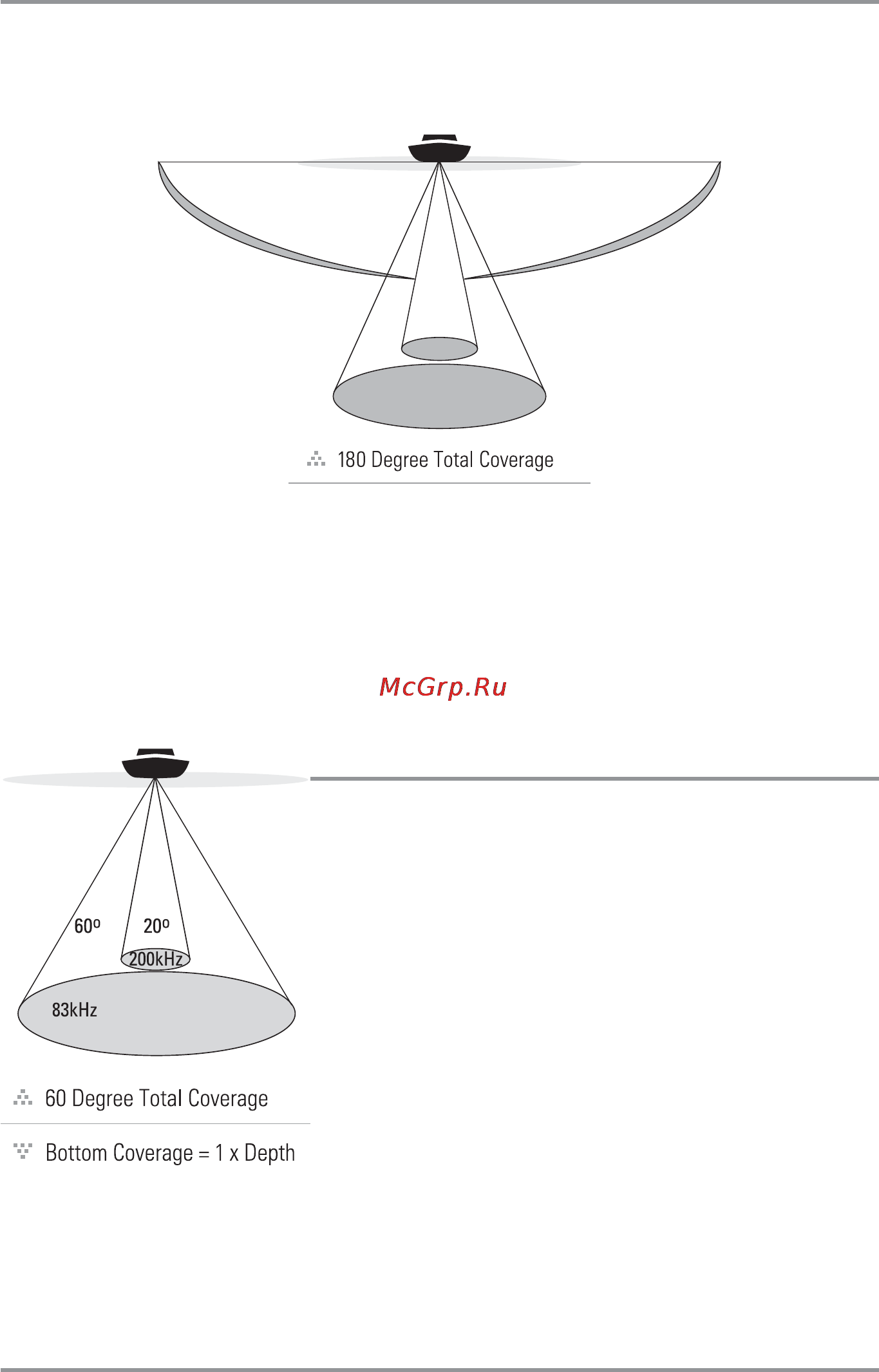Humminbird 1197c SI Combo [12/199] Dualbeam plus sonar
