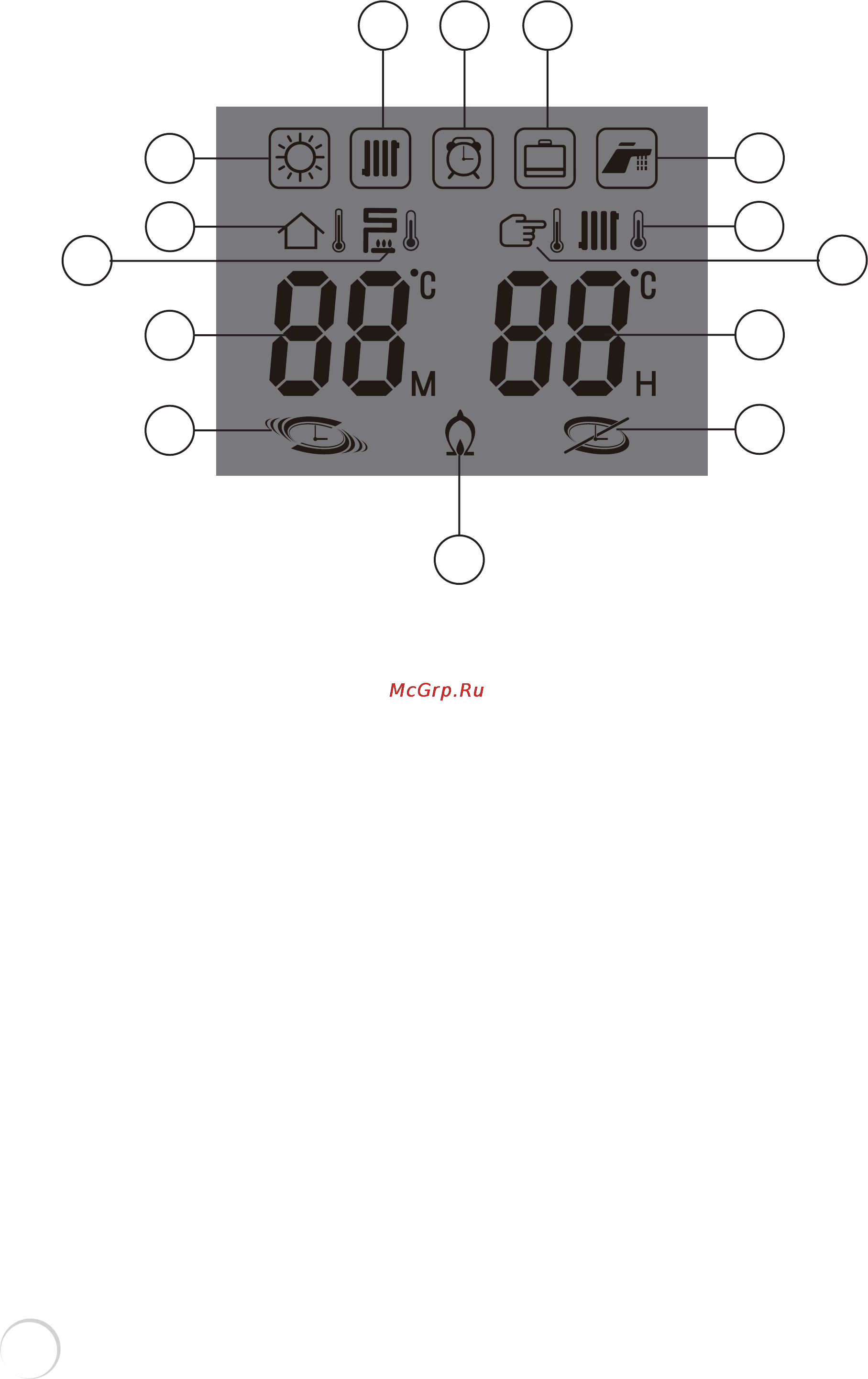 Elsotherm B15Fi [18/96] Обозначение символов на дисплее