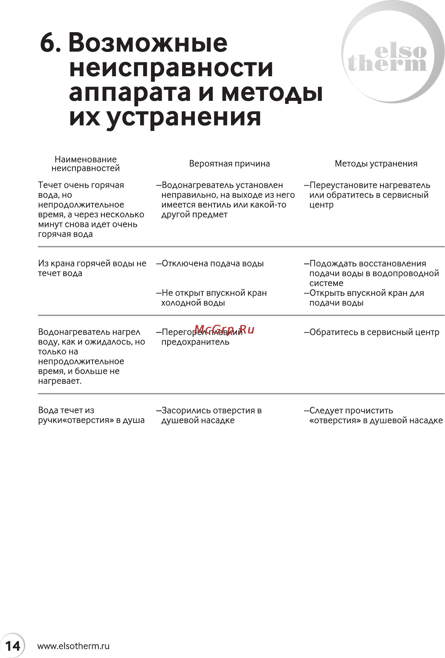 Elsotherm IWH55F [14/20] Б возможные