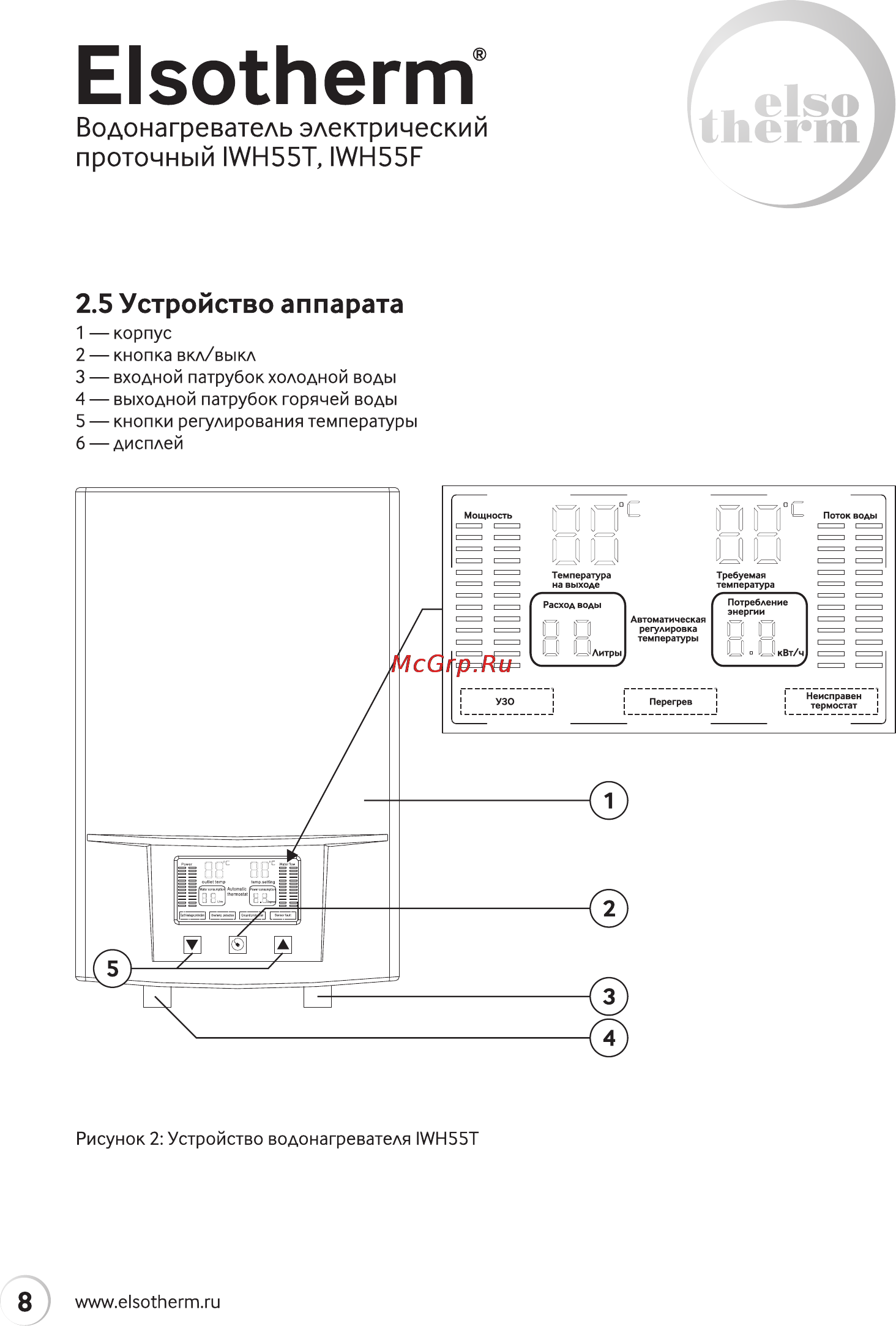 Elsotherm IWH55F [8/20] Е15о1ьегт