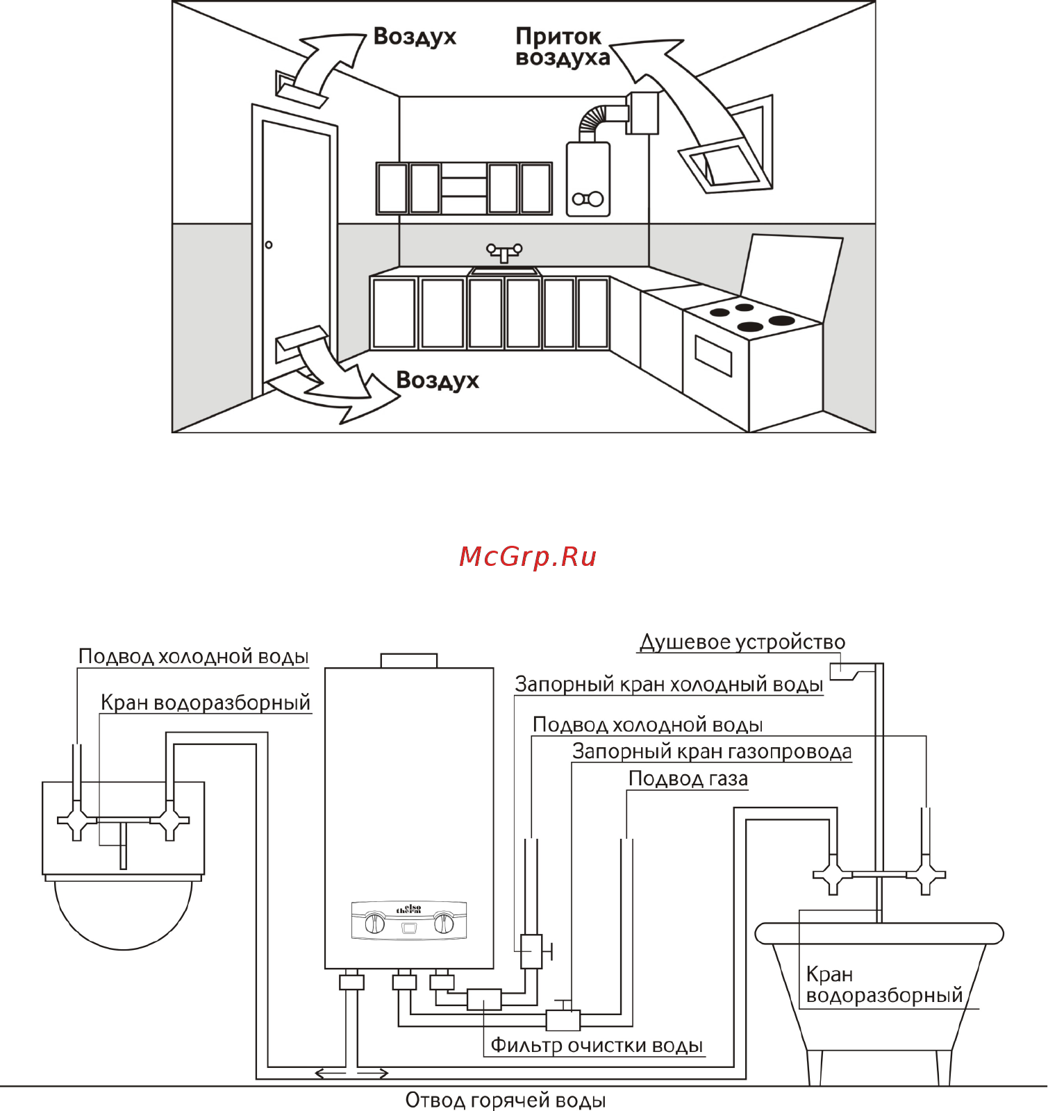 Elsotherm 11E Инструкция по эксплуатации онлайн [17/48] 156913