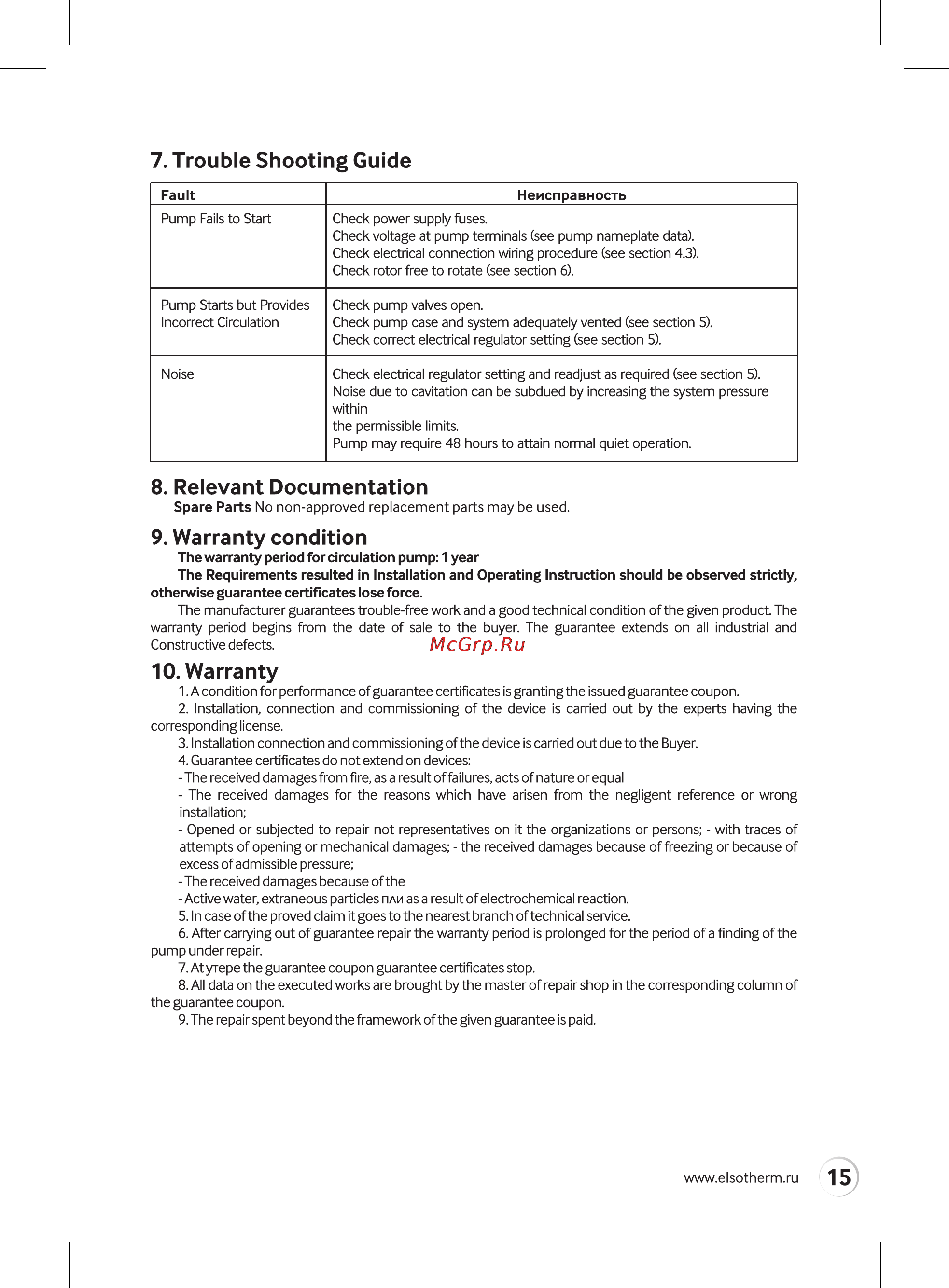 Elsotherm ELS 32/6 [15/16] Warranty
