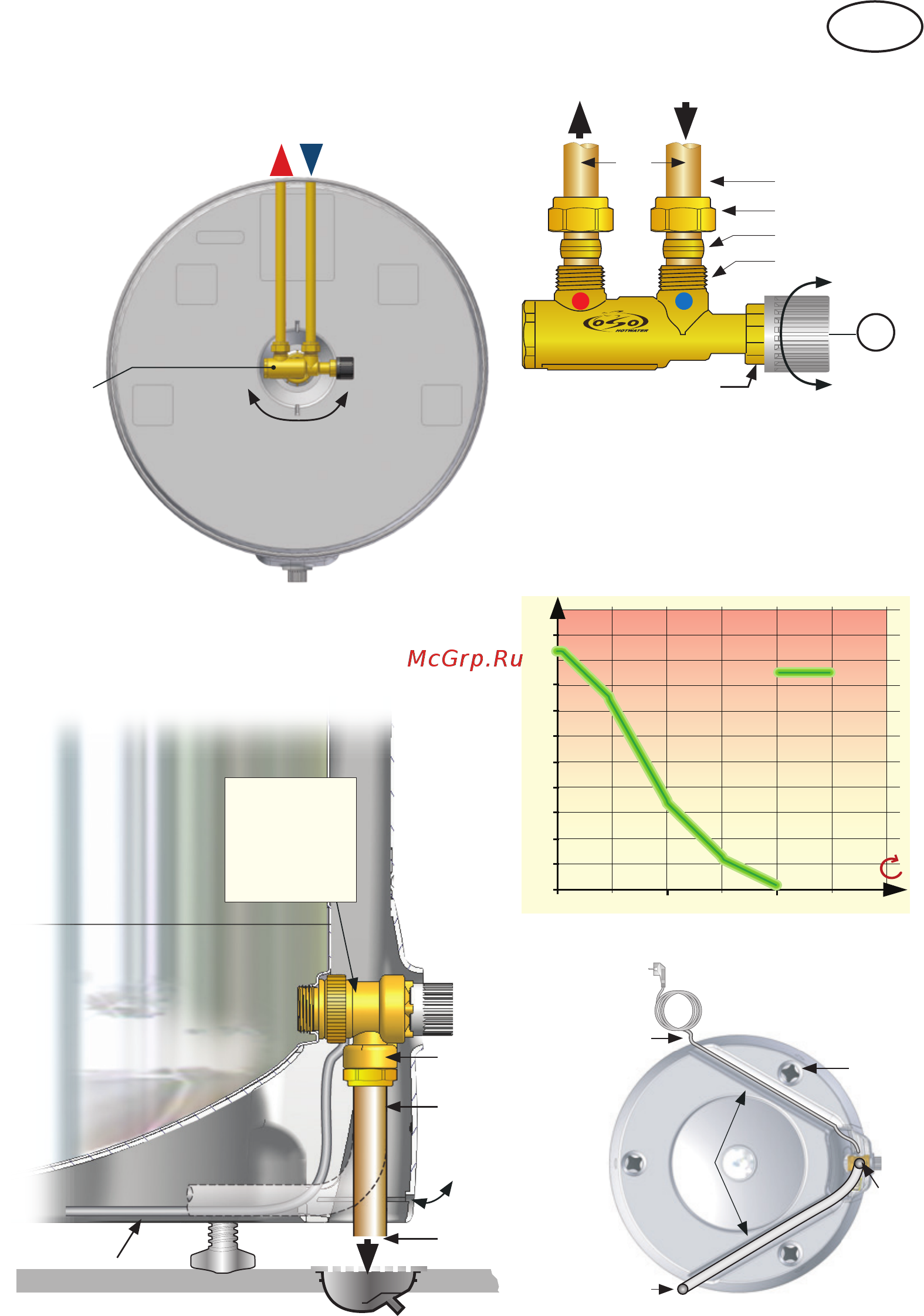 OSO Super S 120 3 кВт [17/44] Pipe fitting