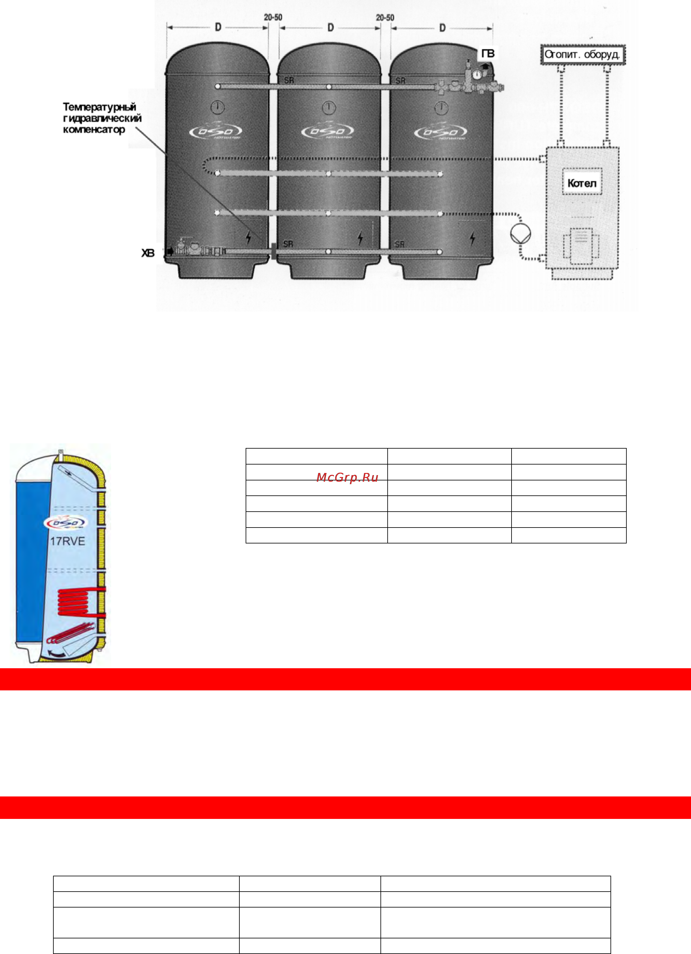 OSO 17RE 1000 - 15kW [5/9] Внимание