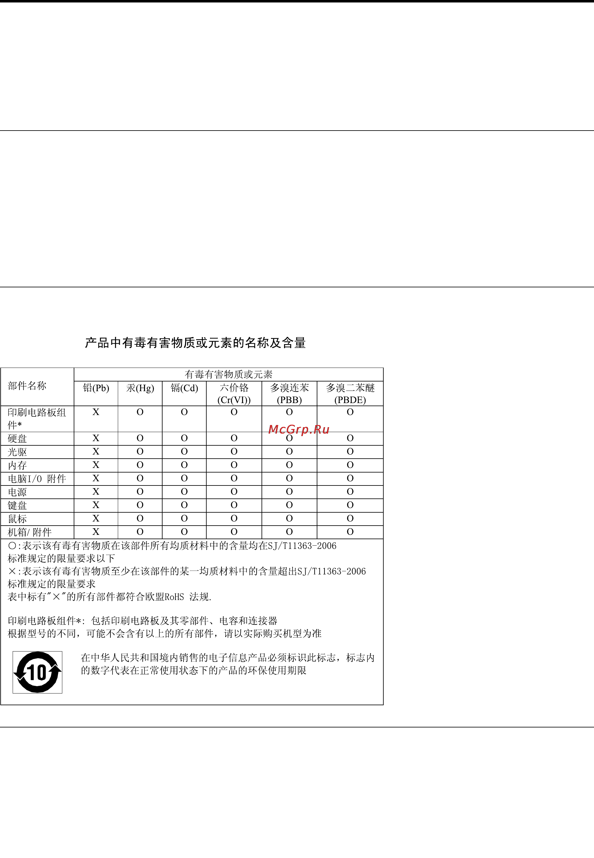 Lenovo thinkpad edge e540, 20c600furt [195/200] Приложение e ограничения директивы по работе с опасными веществами hazardous substances directive rohs