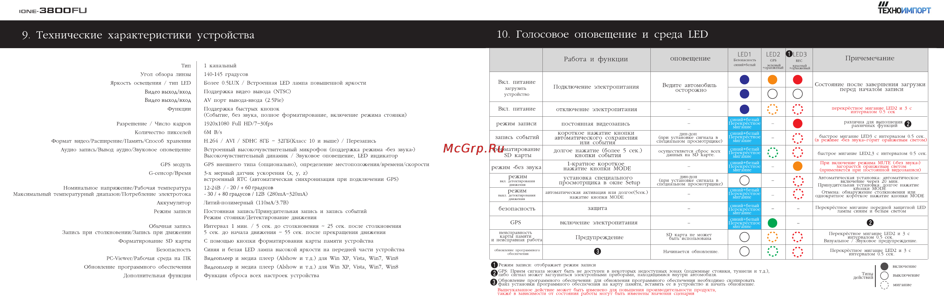 IROAD IONE - 3800FU Инструкция по эксплуатации онлайн [6/13] 157347