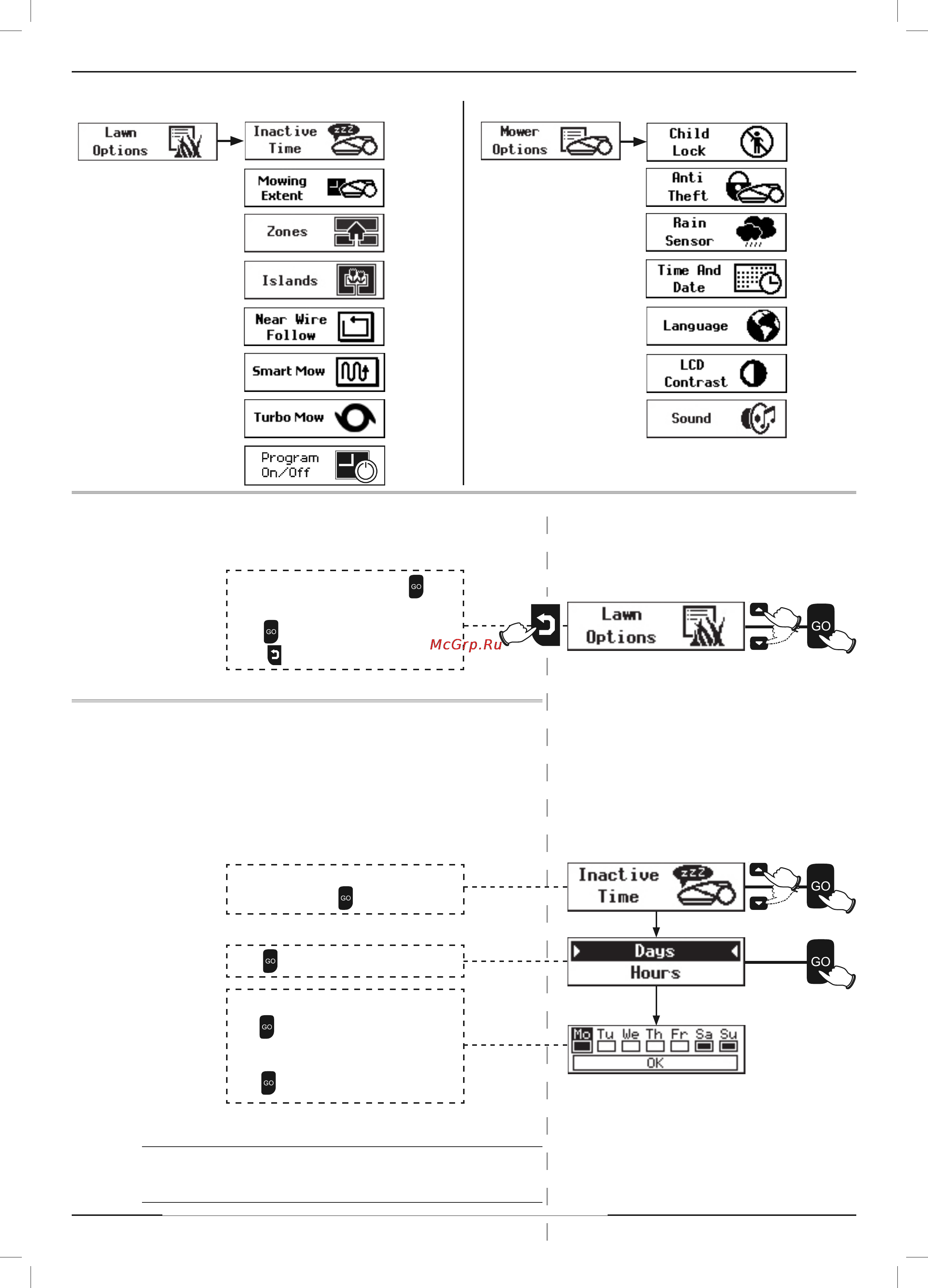 Robomow RS 635 [33/62] Menu structure