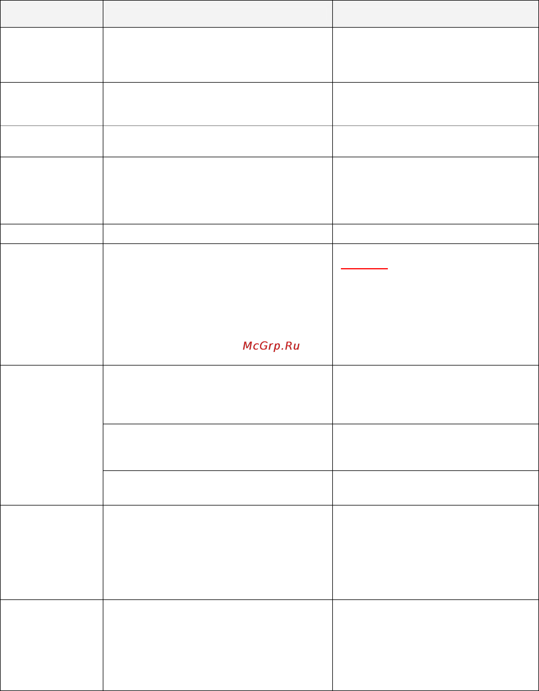 Robomow RM200 [27/44] Chapter 4 text messages and troubleshooting