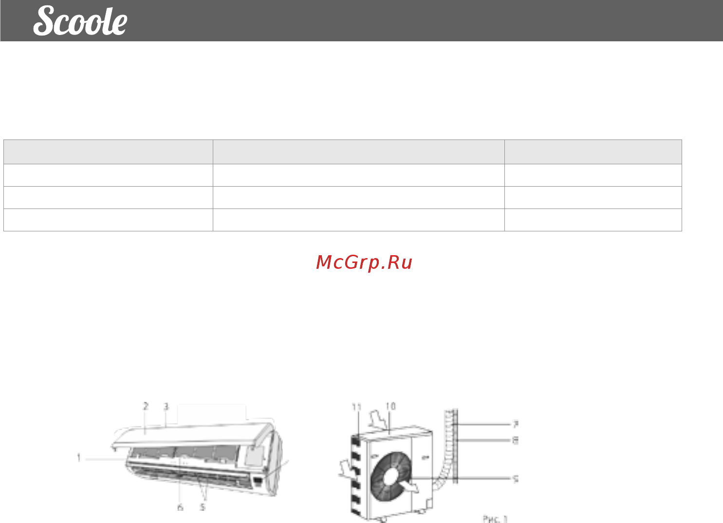 Scoole SC AC SP5 24 [10/24] Условия эксплуатации