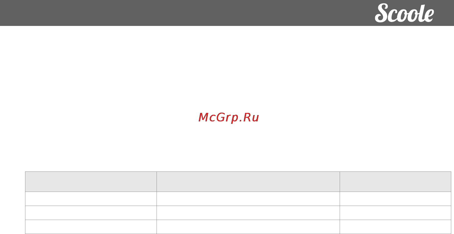 Scoole SCA 09H RL1UF3 Инструкция по эксплуатации онлайн [15/24] 157645