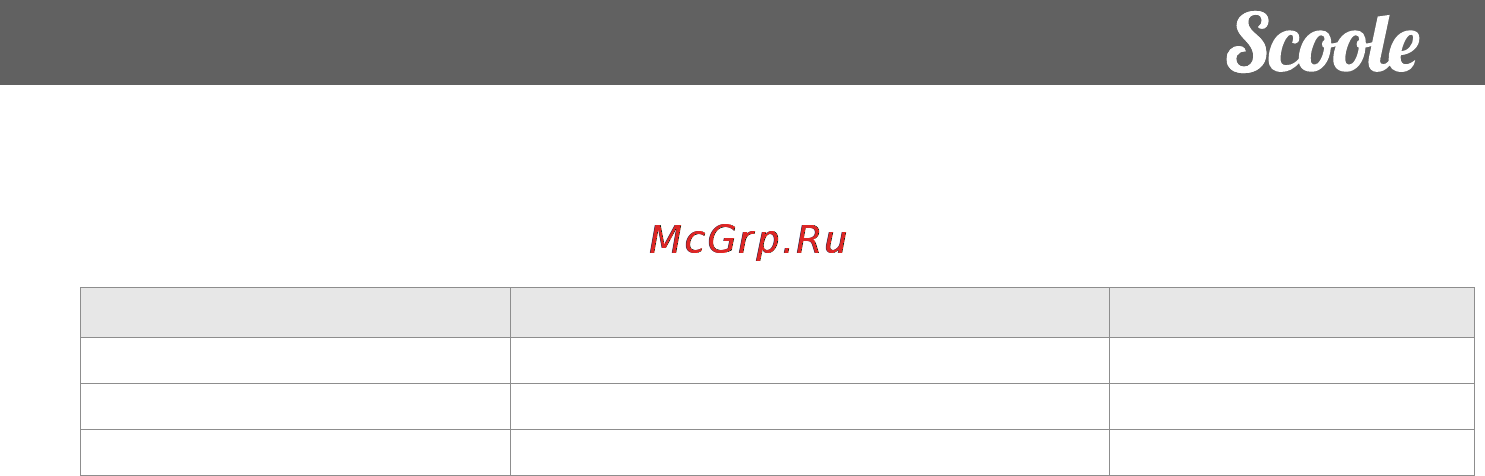 Scoole SCA 09H RL1UF3 [9/24] Кондиционер воздуха необходимо использовать в температурном диапазоне указанном в таблице