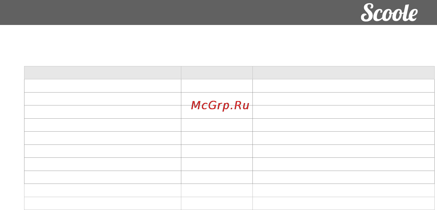 Scoole SC HR UL 02 (YE) [7/32] Specification