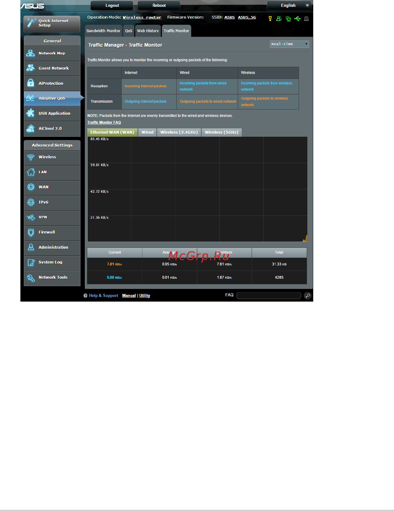Asus rt-ac5300 [41/142] Traffic monitor