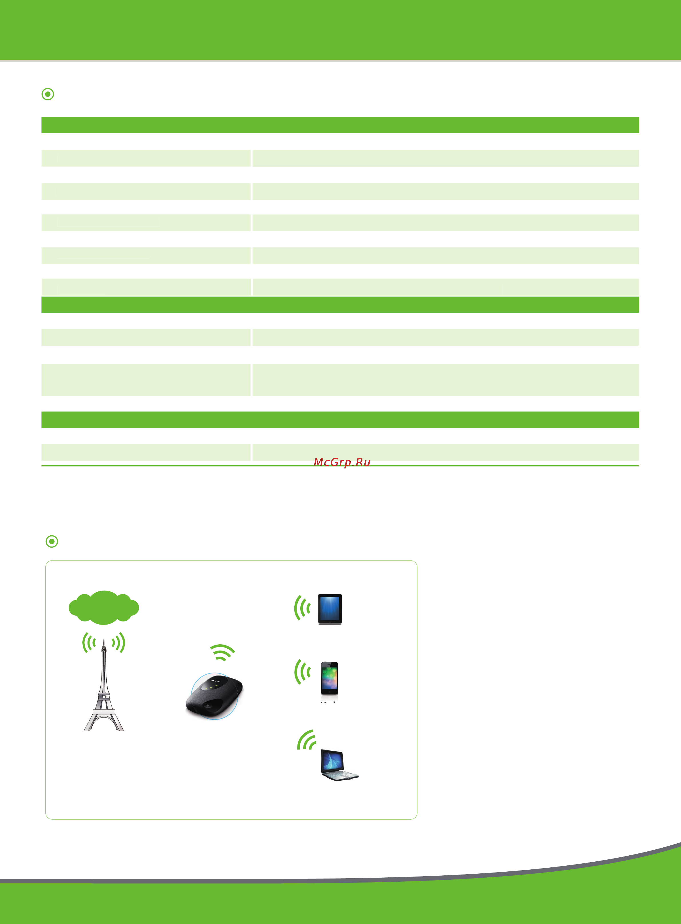 Tp-Link M5250 V1 [2/2] Www tp link com