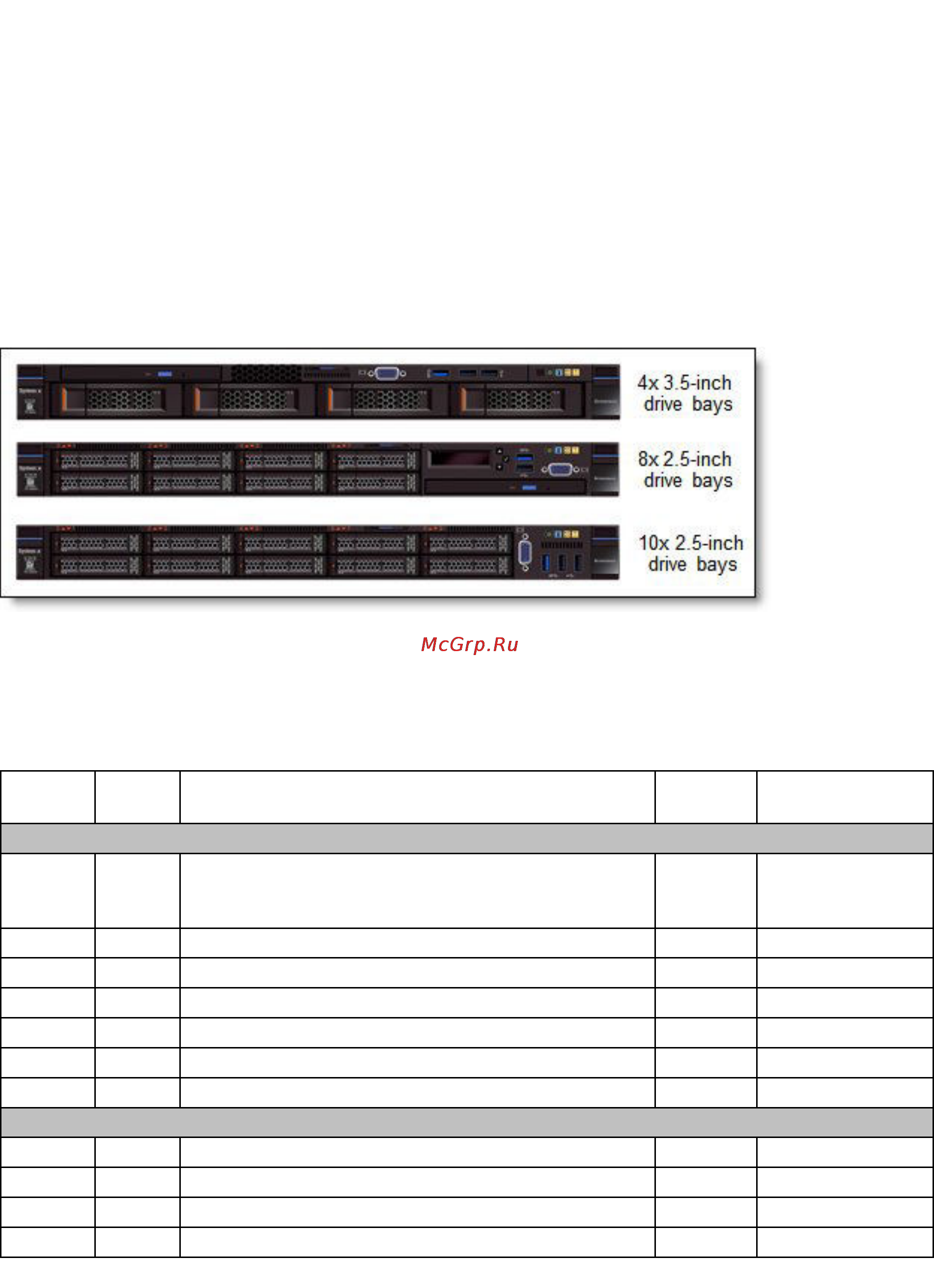 Lenovo x3550 m5, 5463e1g [14/47] X 2 inch sas sata hot swap drive bay server models that can be upgraded to 8x 2 inch