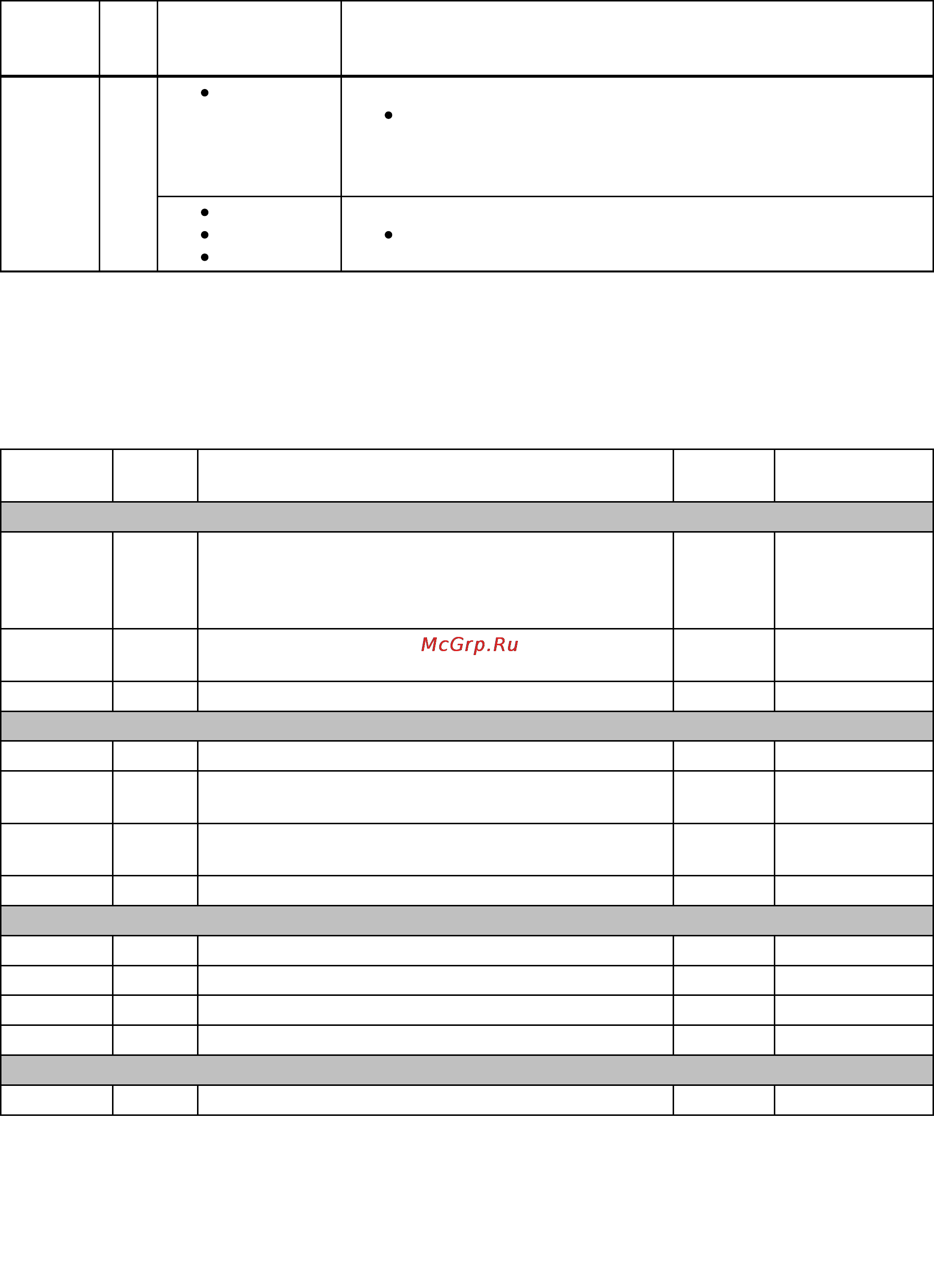 Lenovo x3550 m5, 5463e1g [16/47] Table 9 raid controllers and hbas for internal storage