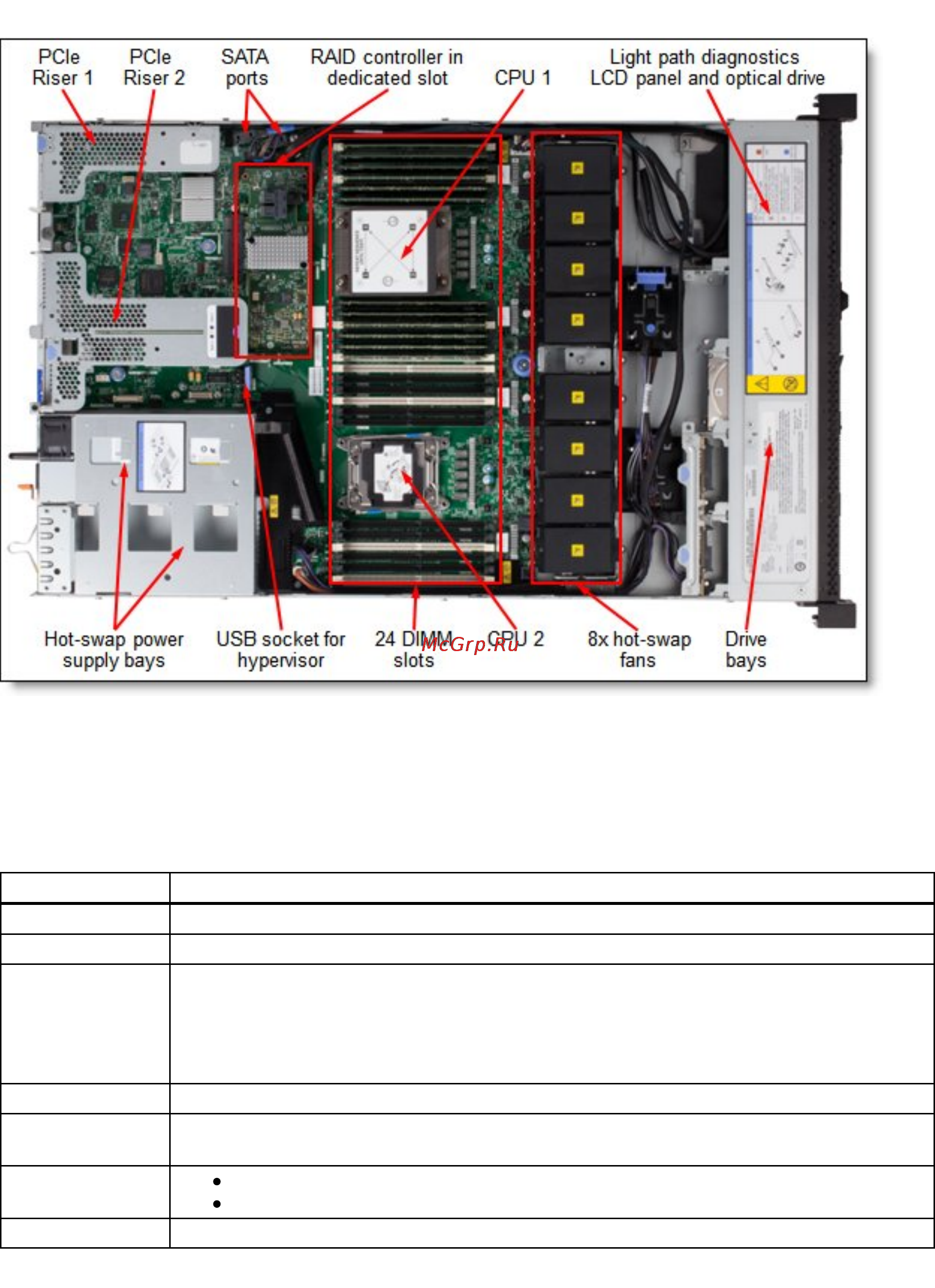 Lenovo x3550 m5, 5463e1g [5/47] Figure 4 inside view of the system x3550 m5