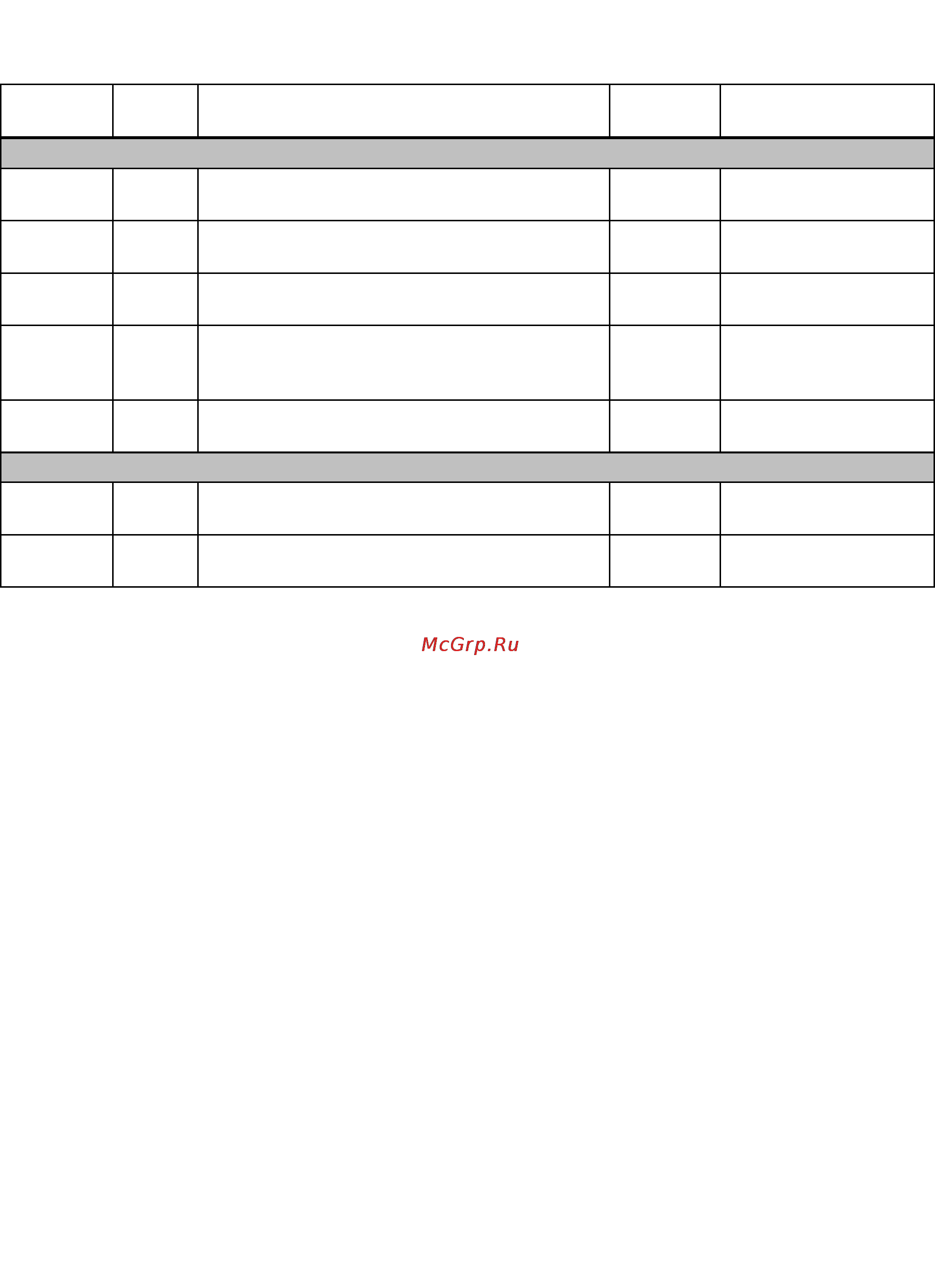 Lenovo x3650 m5, 5462c2g [14/54] Table 6 memory options