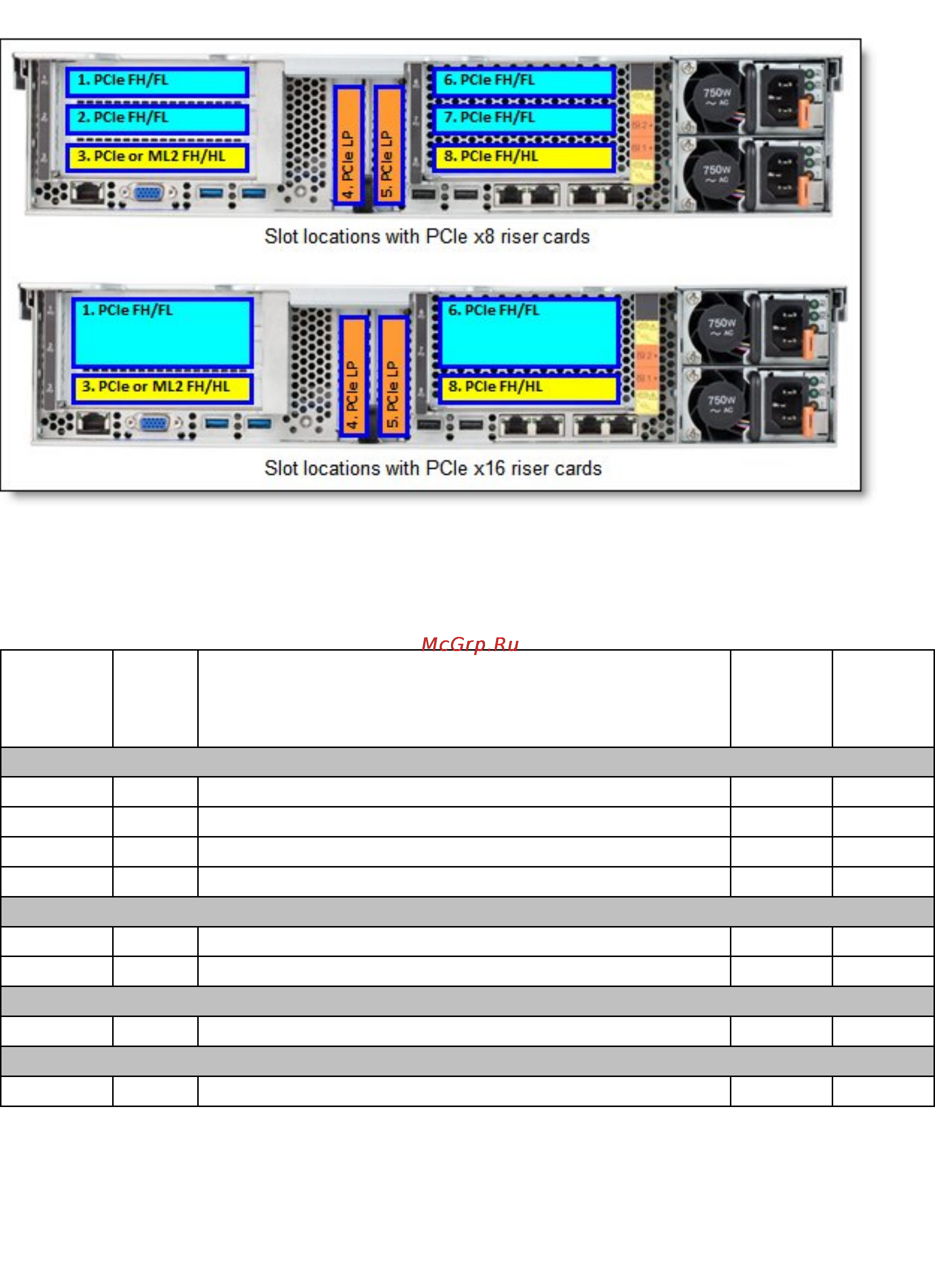 Lenovo x3650 m5, 5462c2g [29/54] Figure 7 slot locations