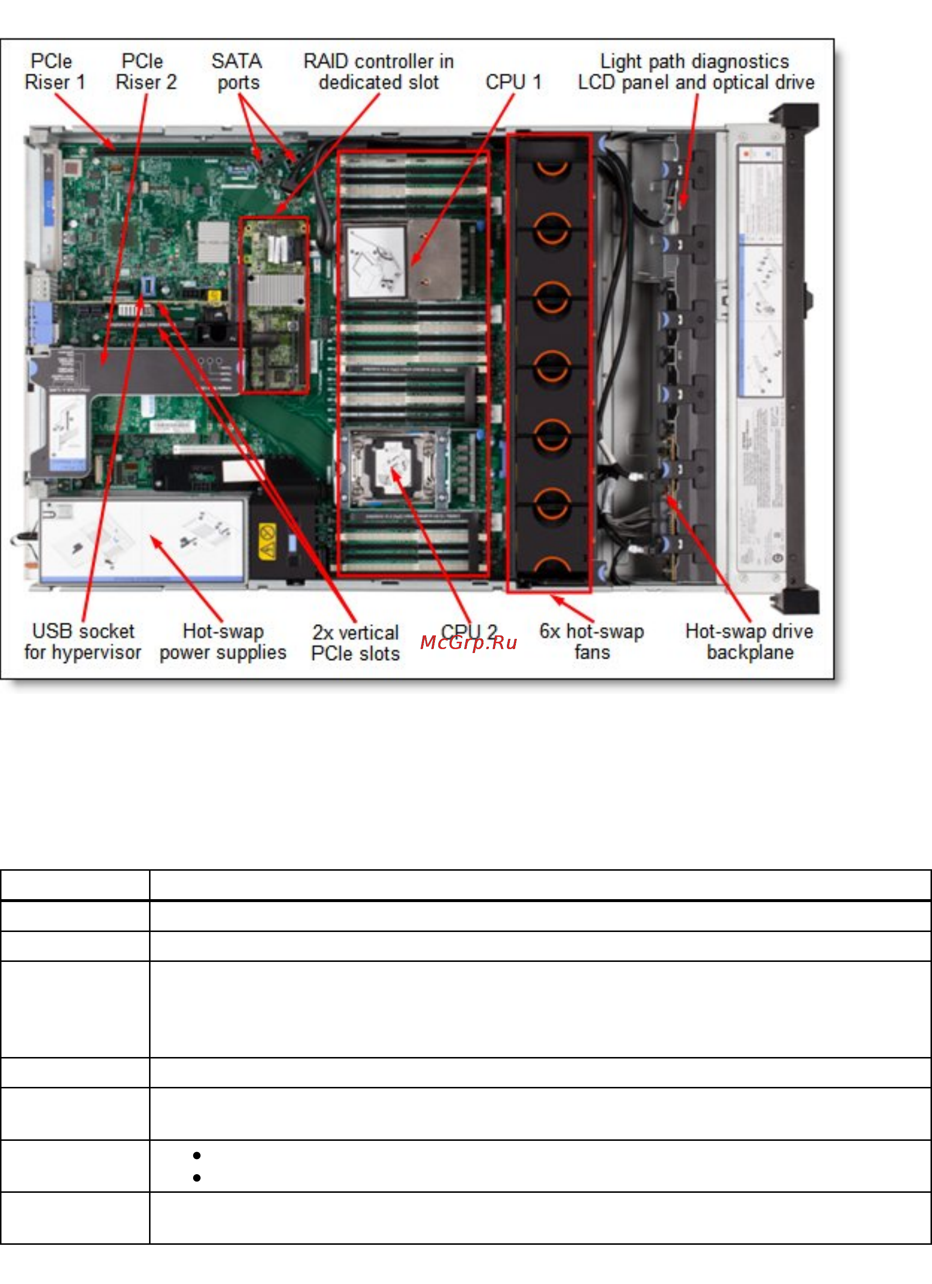 Lenovo x3650 m5, 5462c2g [5/54] System specifications