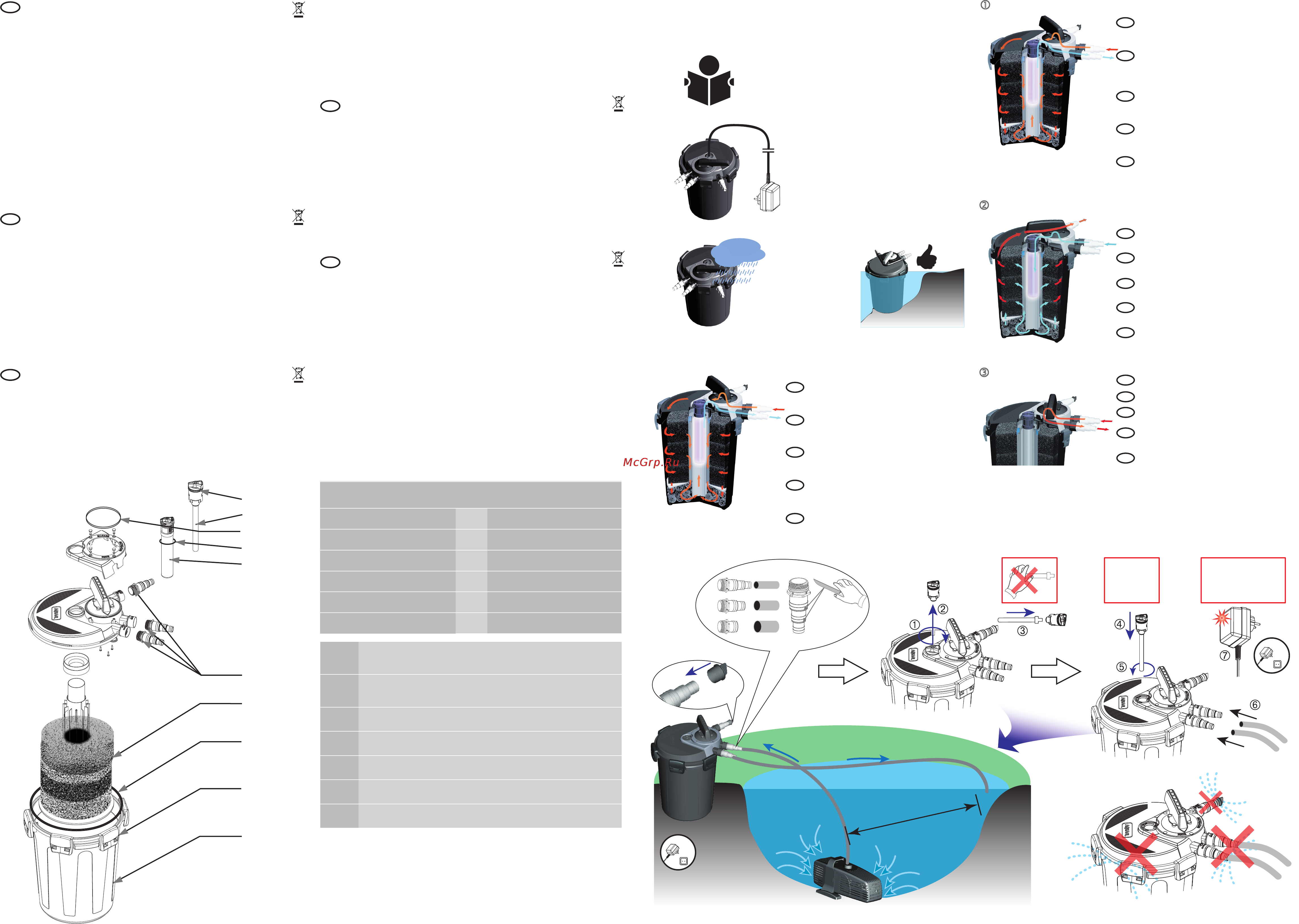 Aquael KLARPRESSURE UV Инструкция по эксплуатации онлайн