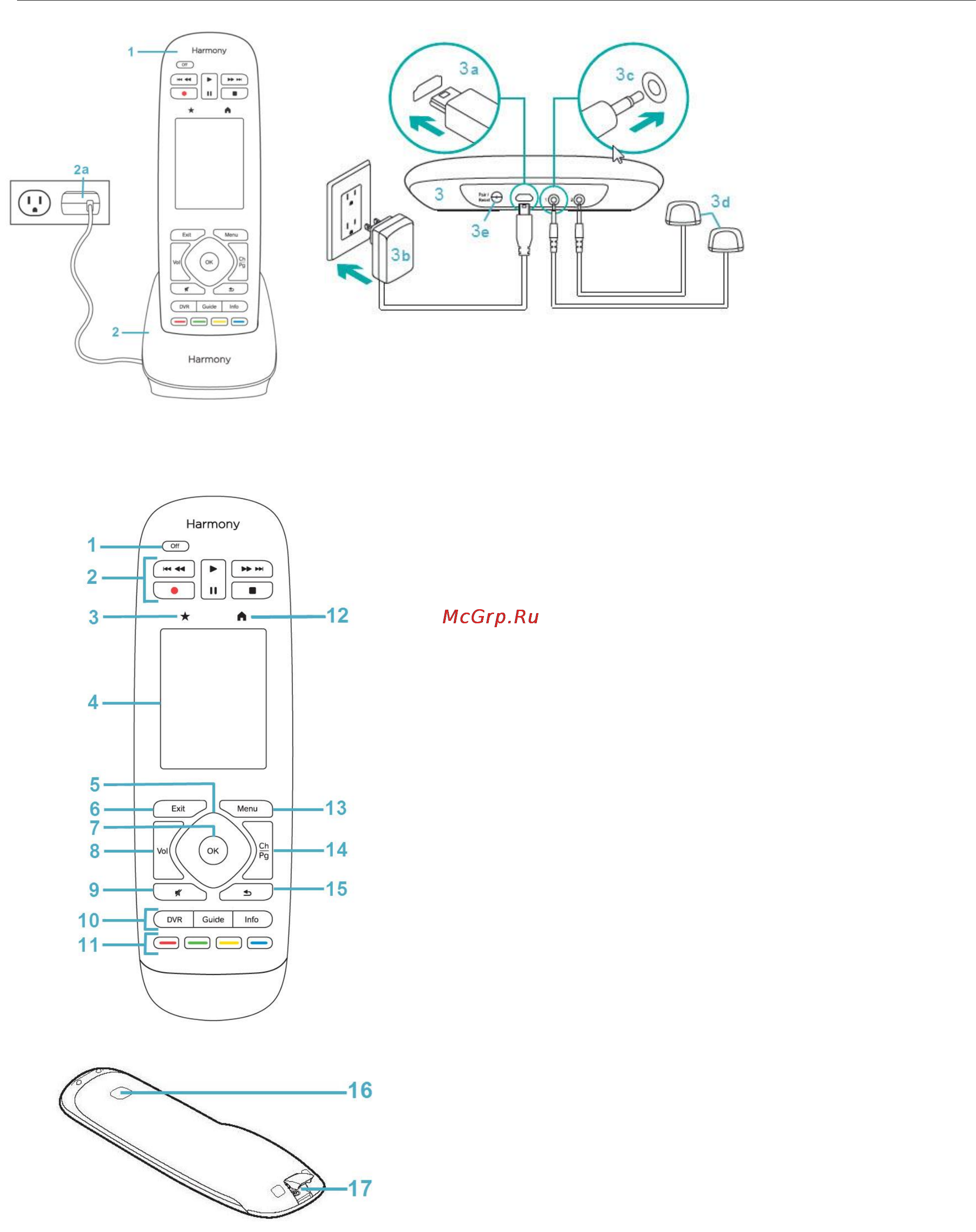 Logitech harmony ultimate [7/54] Features of the remote control