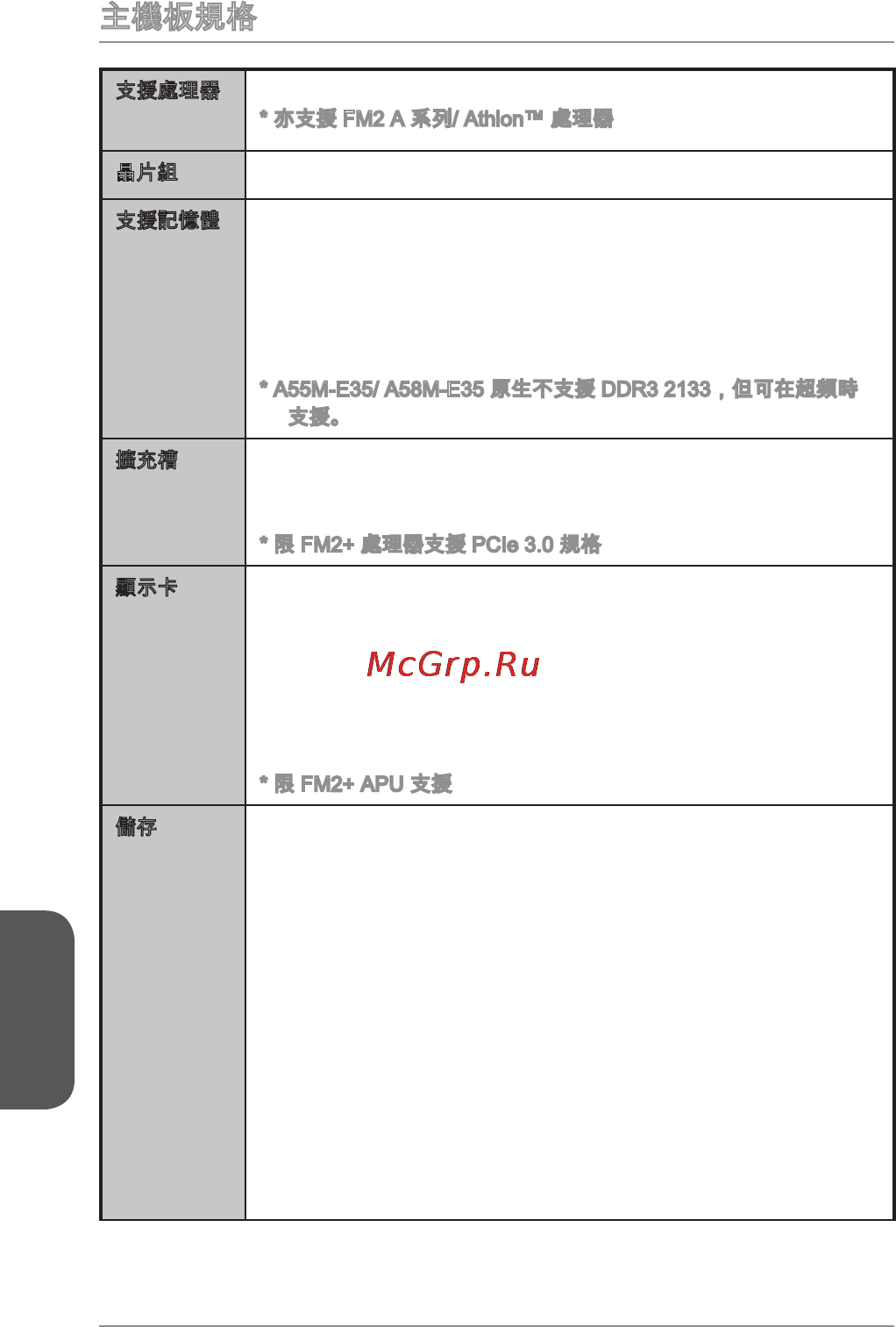 MSI a88xm-p33 [144/186] 主機板規格