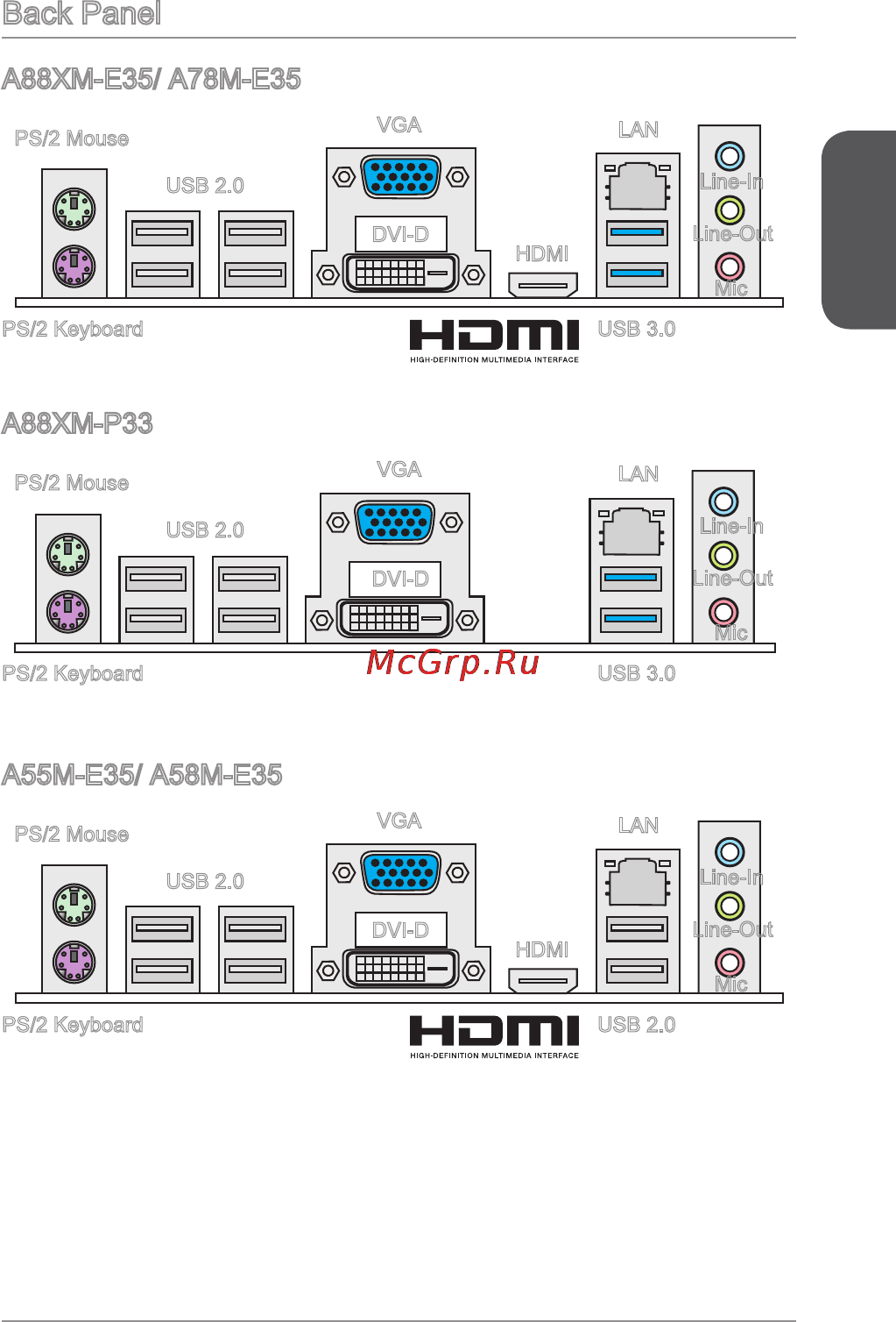 MSI a88xm-p33 [15/186] Back panel