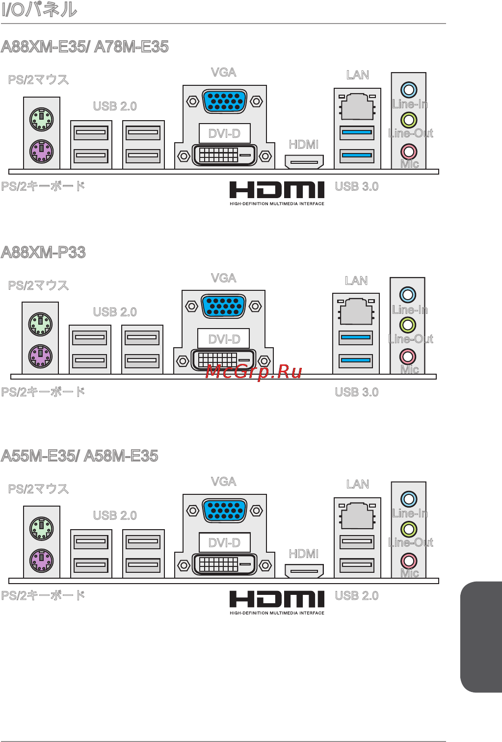 MSI a88xm-p33 [169/186] I oパネル
