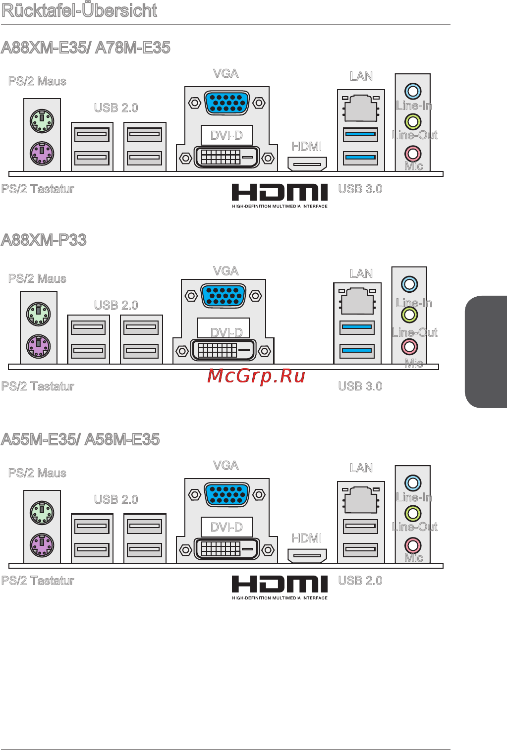 MSI a88xm-p33 [81/186] Rücktafel übersicht