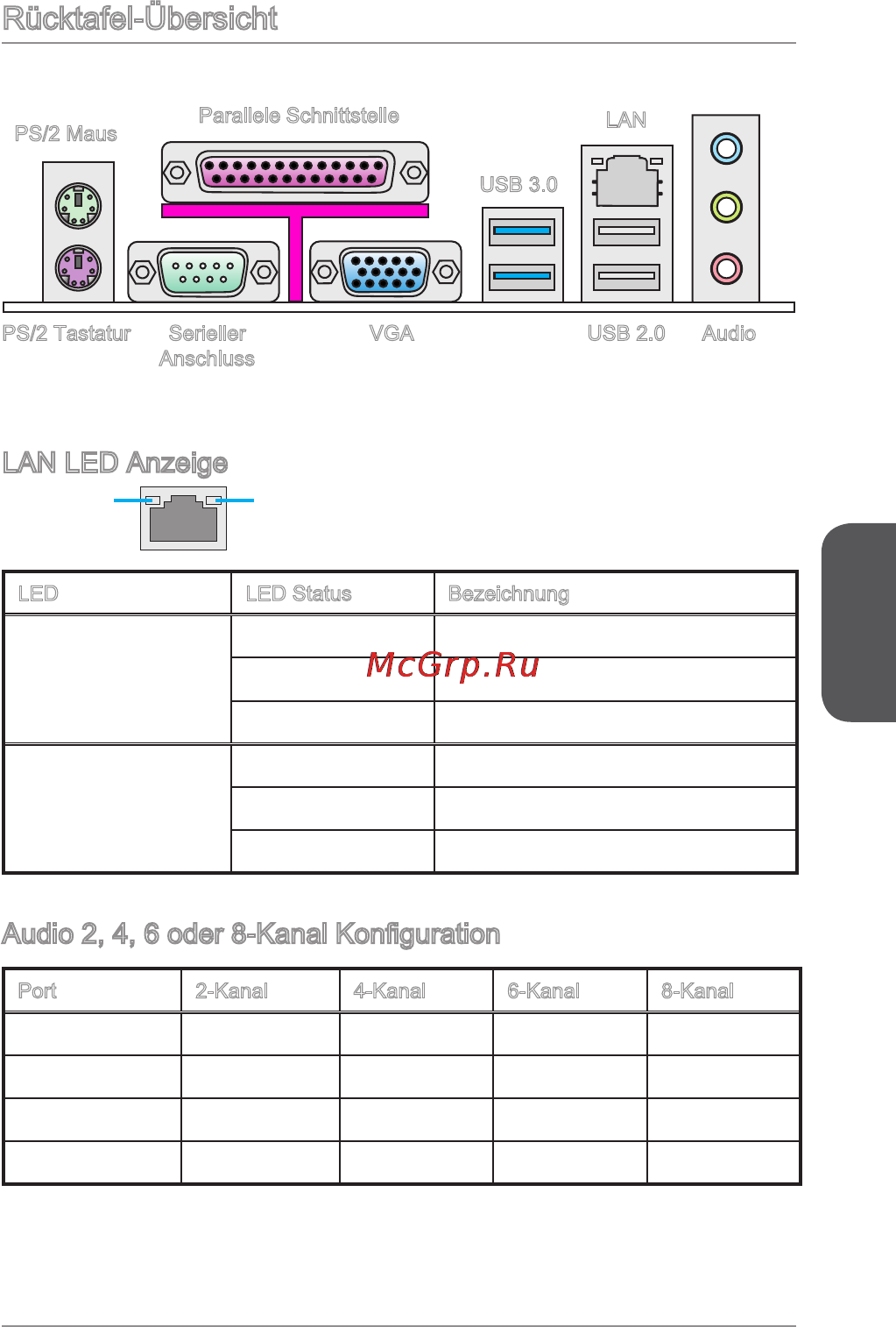 MSI h81m-p32 [81/186] Rücktafel übersicht