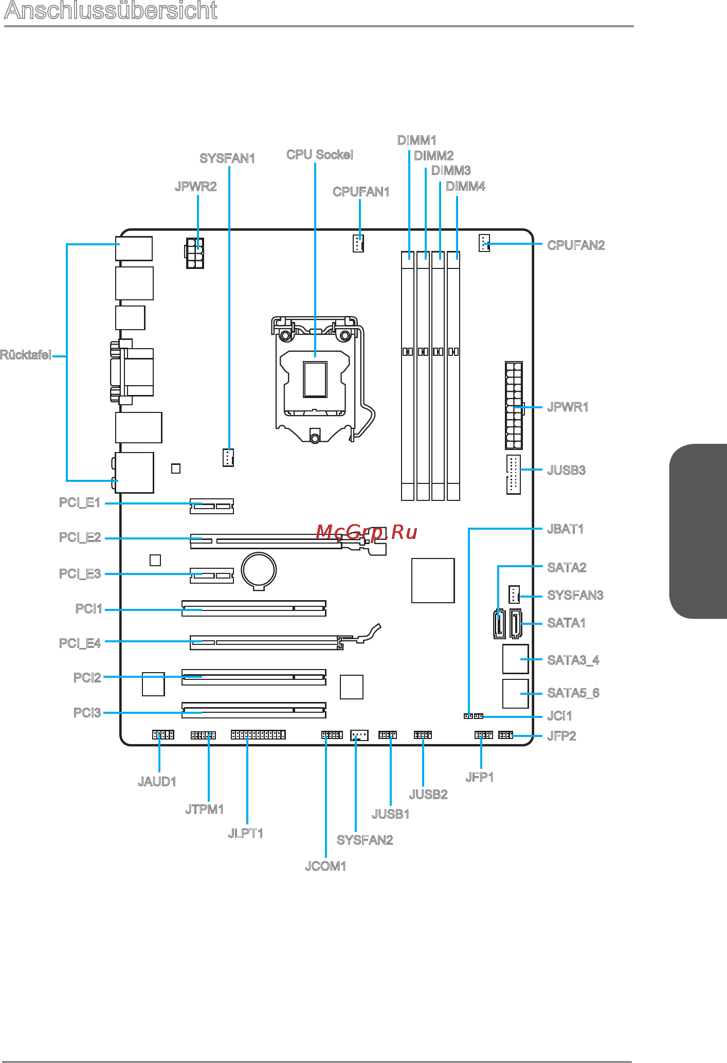 MSI b85-g43 gaming [55/178] Anschlussübersicht