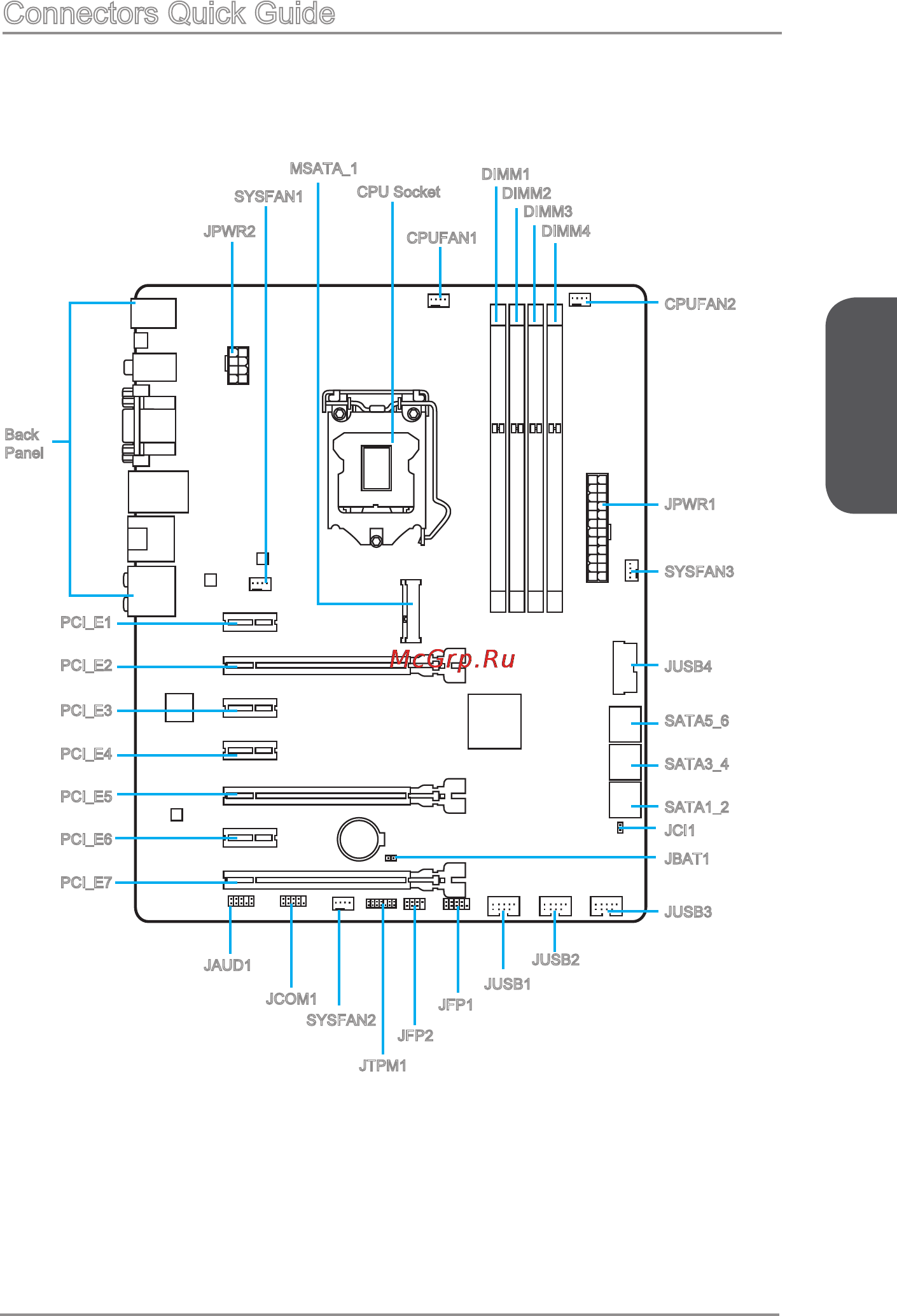 MSI z87-g45 gaming [17/190] Connectors quick guide