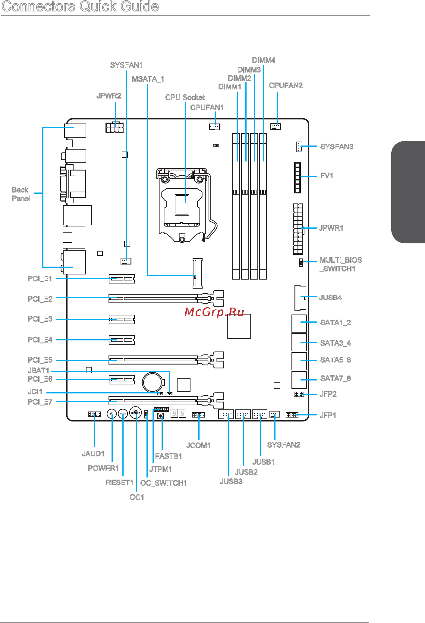 MSI z87-gd65 gaming [19/216] Connectors quick guide