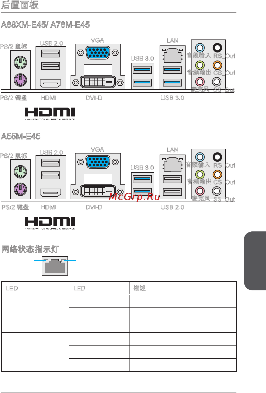 MSI a88xm-e45 [125/186] 网络状态指示灯