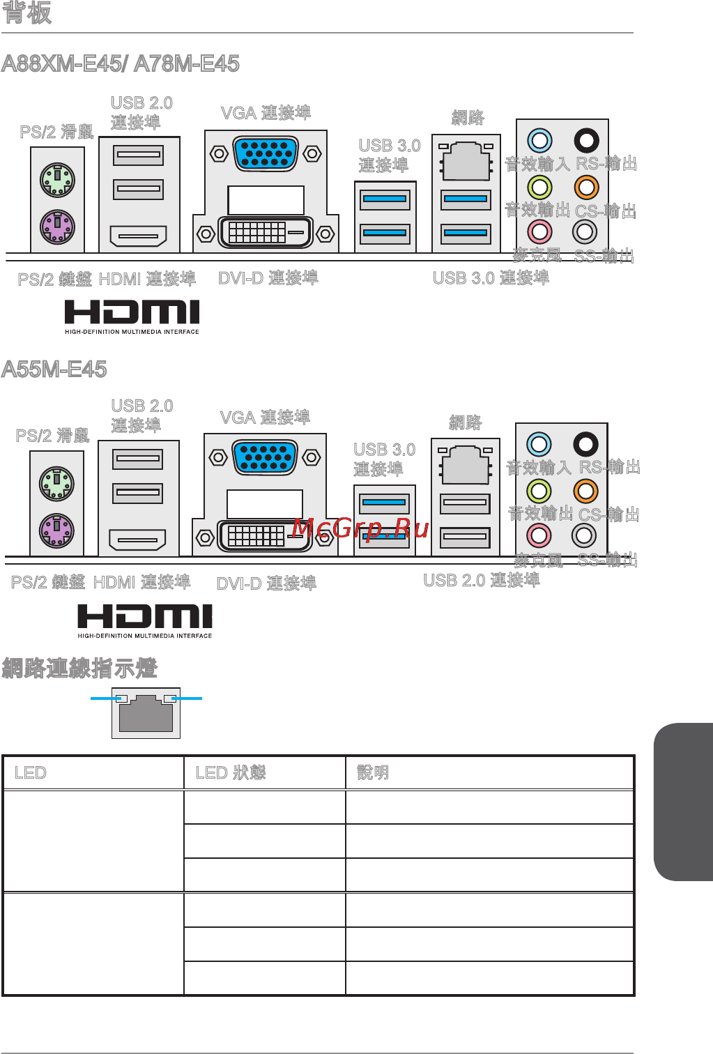 MSI a88xm-e45 v2 [147/186] A xm e45 a7 m e45