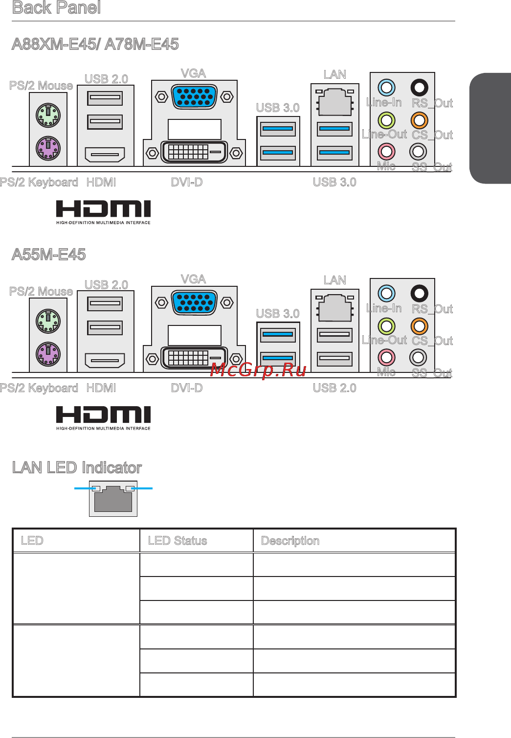 MSI a88xm-e45 [15/186] Back panel