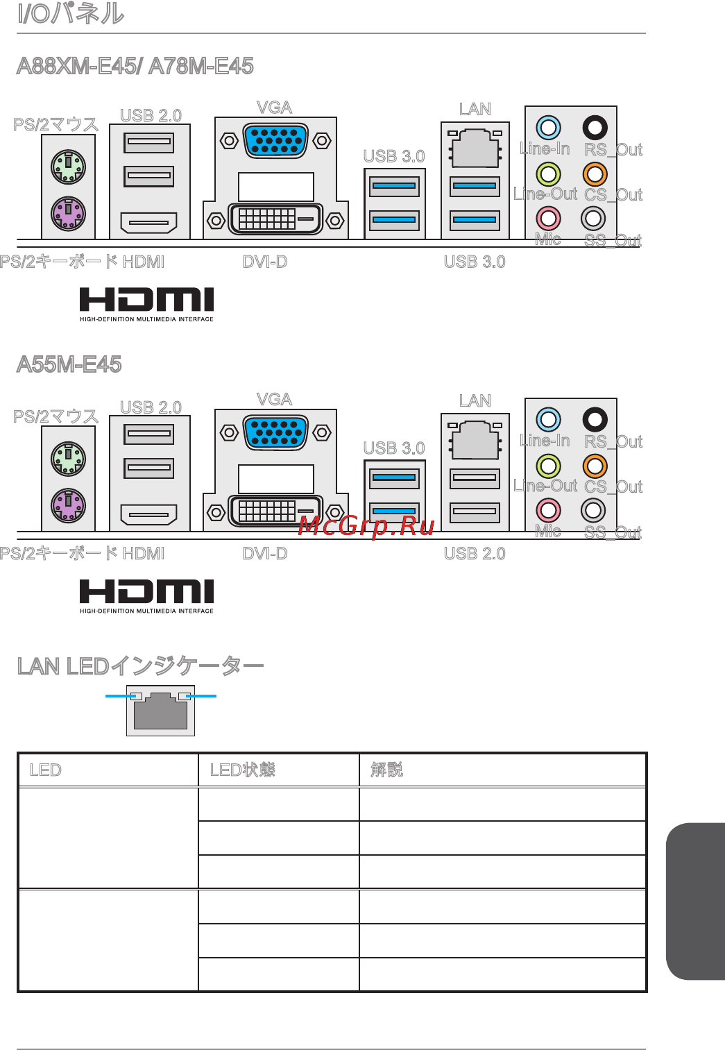 MSI a88xm-e45 [169/186] I oパネル