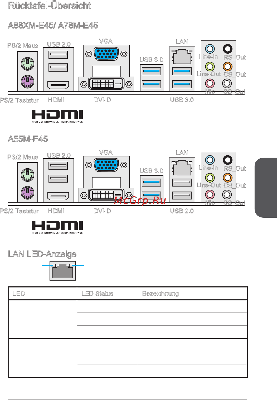 MSI a88xm-e45 [81/186] Rücktafel übersicht