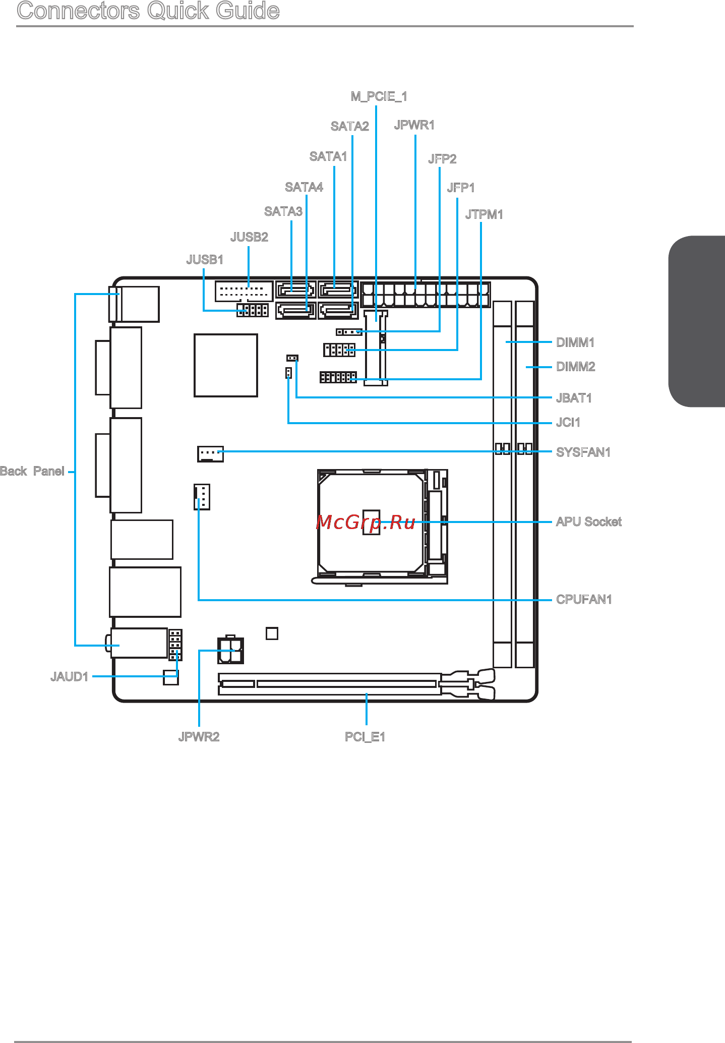 MSI a88xi ac [17/154] Connectors quick guide