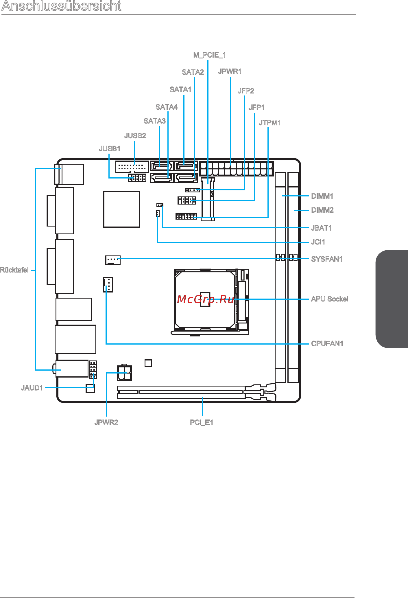 MSI a88xi ac [49/154] Anschlussübersicht