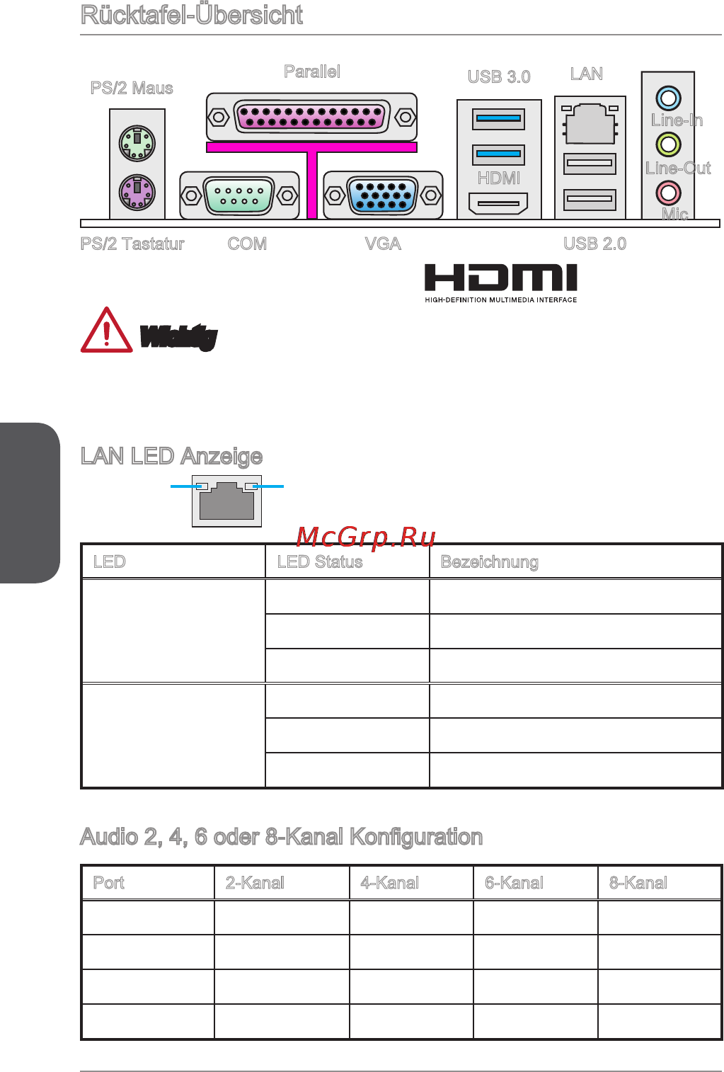 MSI h81m-e32 [80/182] Rücktafel übersicht