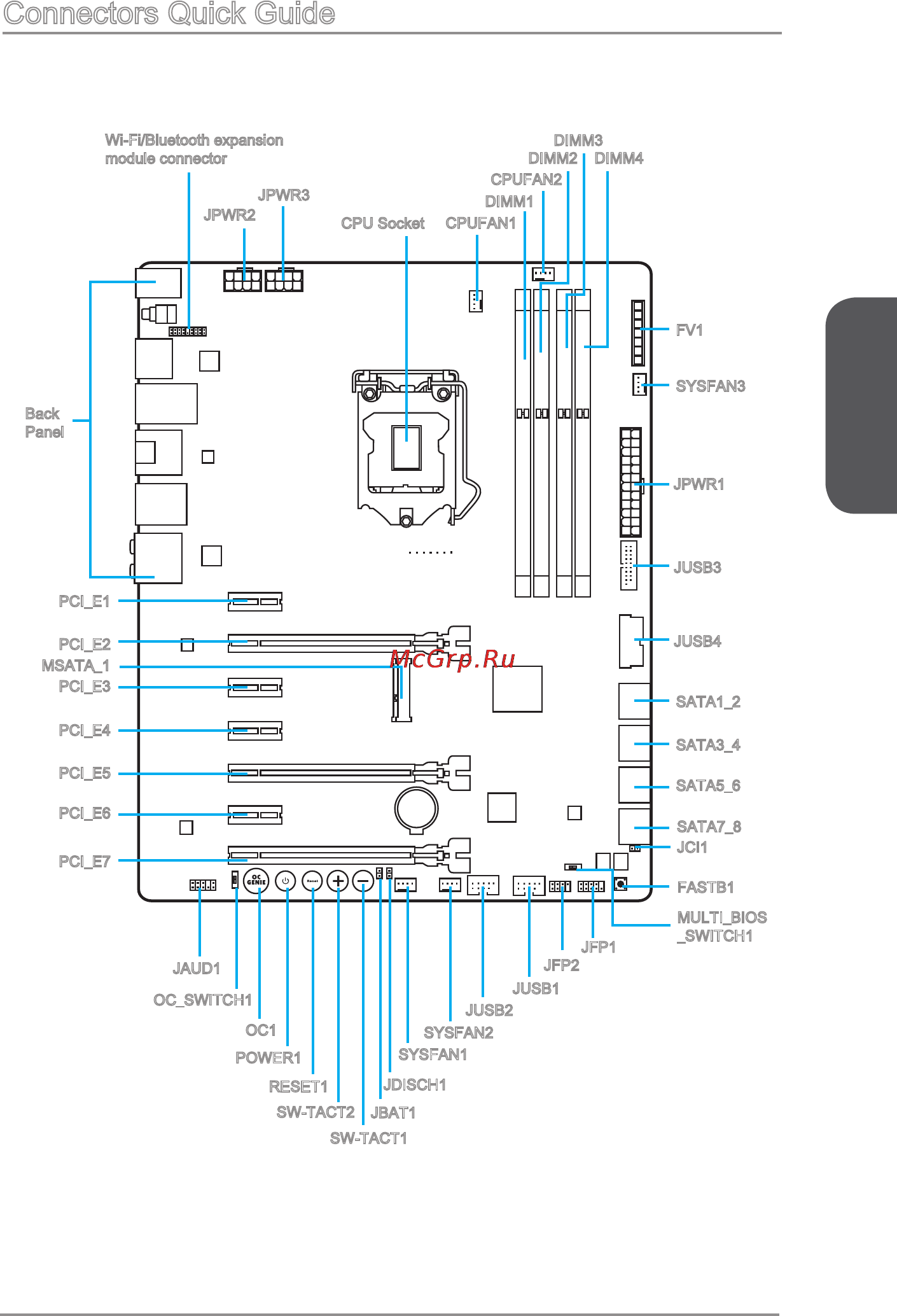 MSI z87 mpower max ac [21/116] Chapter 1