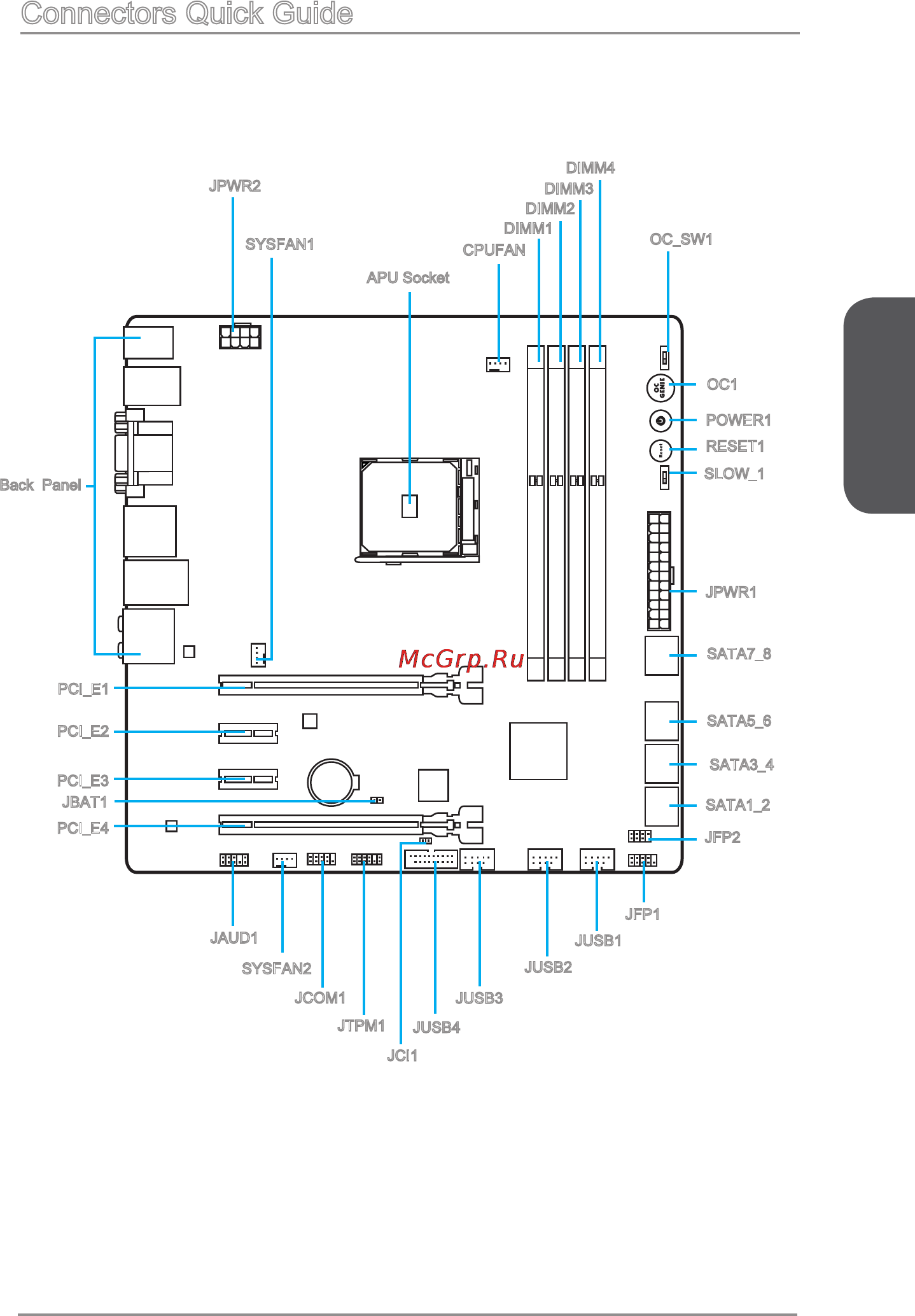 MSI a88xm gaming [17/178] Connectors quick guide