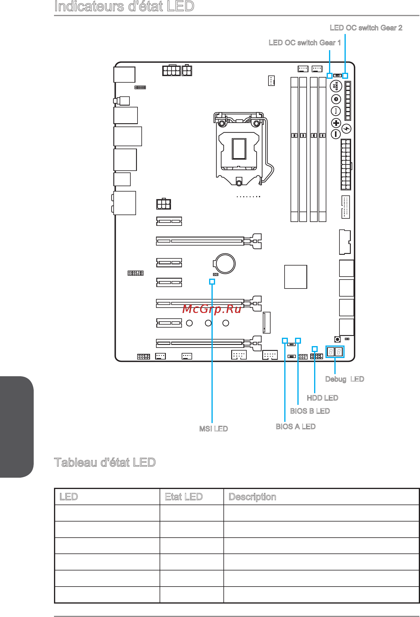 MSI z97 mpower max ac [146/228] Indicateurs d état led