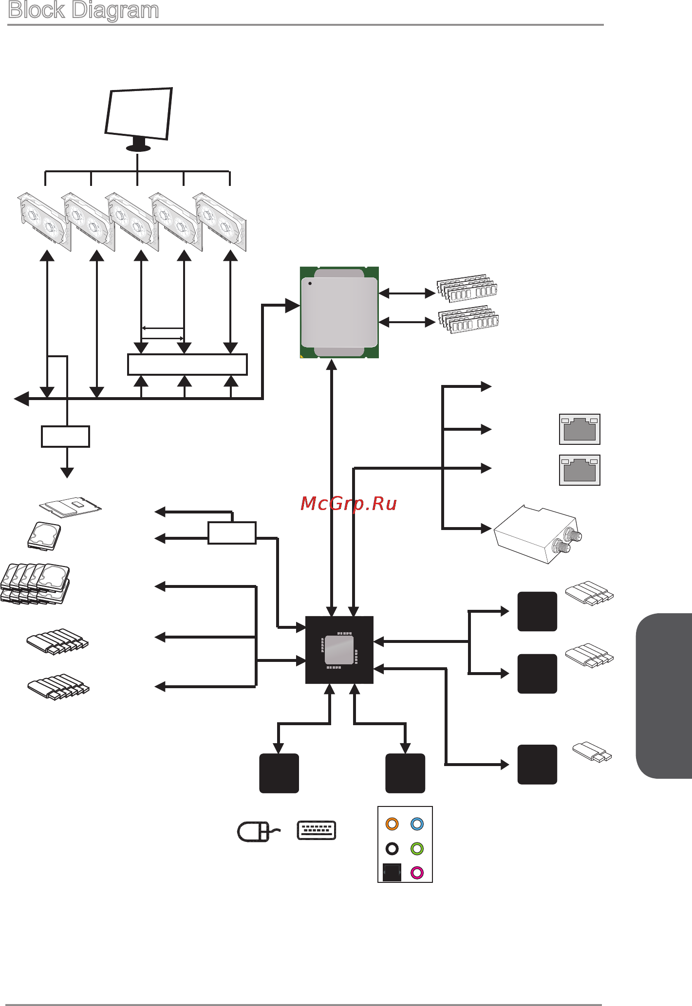 MSI x99s xpower ac [127/244] Block diagram