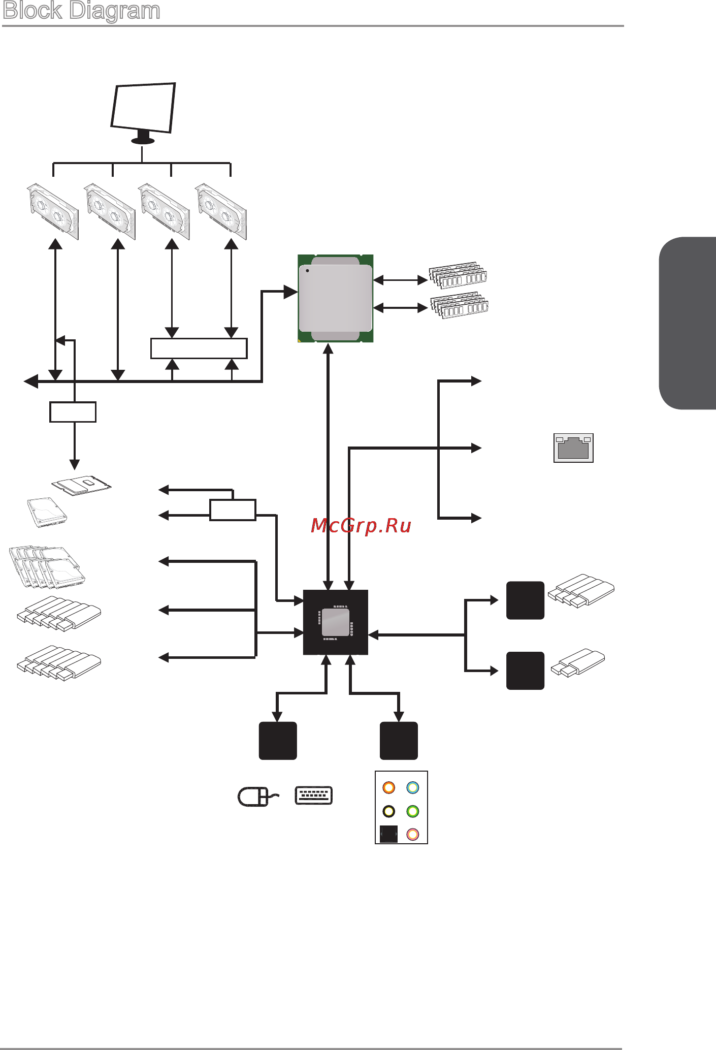 MSI x99s sli plus [19/212] Block diagram