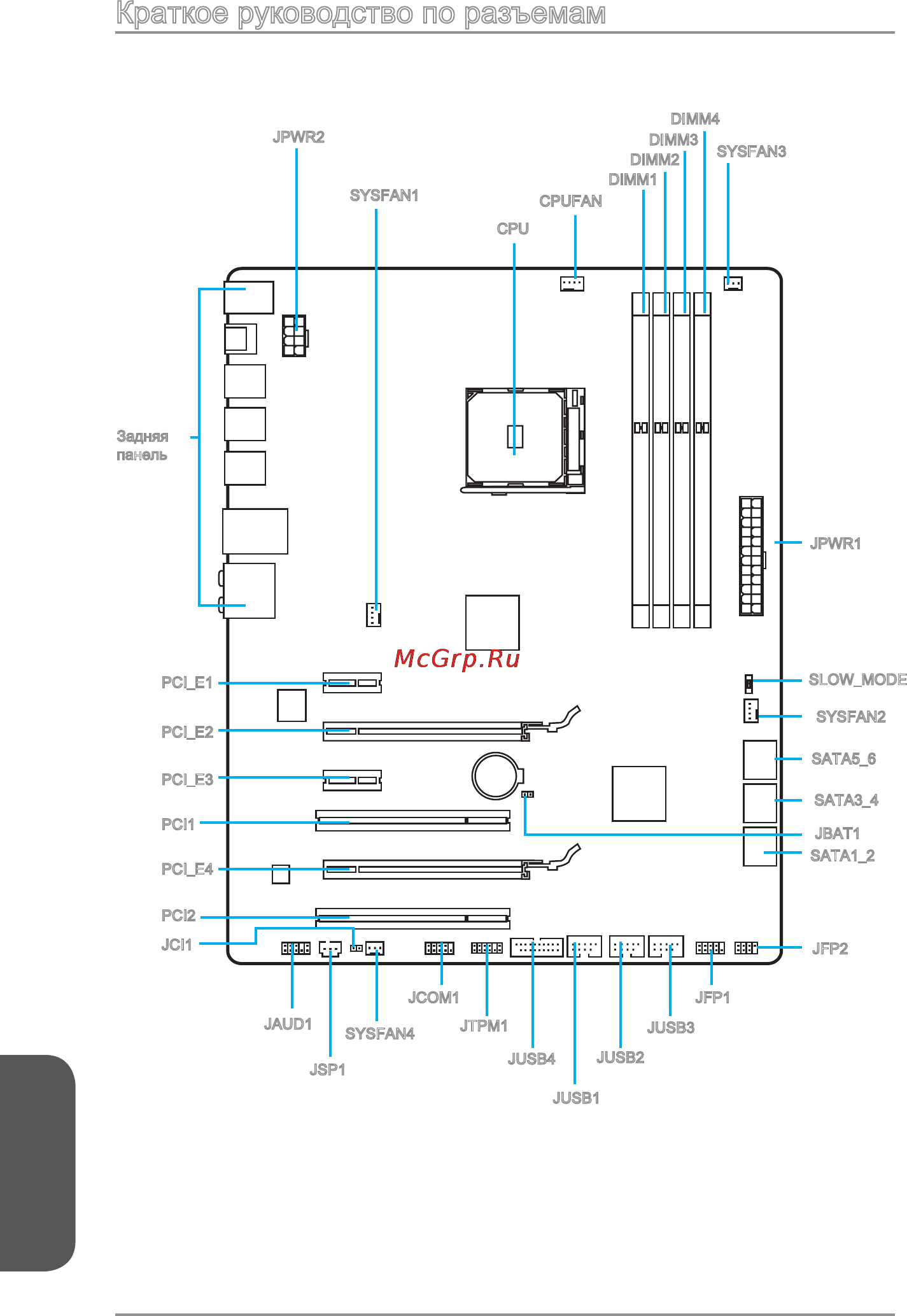 MSI 970 gaming [114/156] Краткое руководство по разъемам